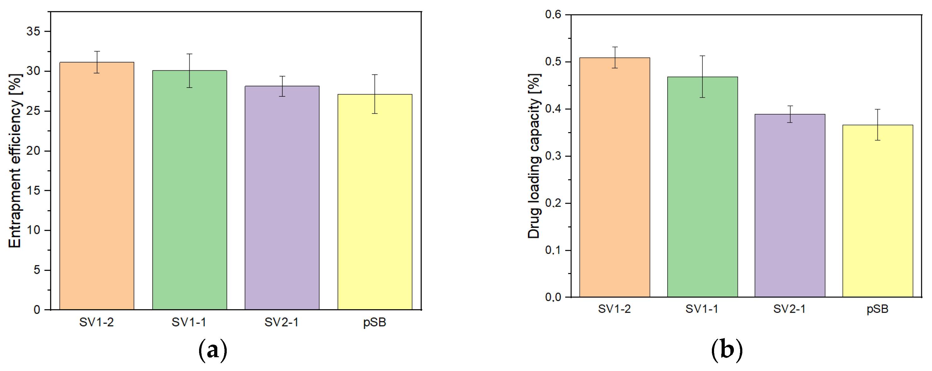 Gels 09 00114 g002 Gels 09 00114 g002