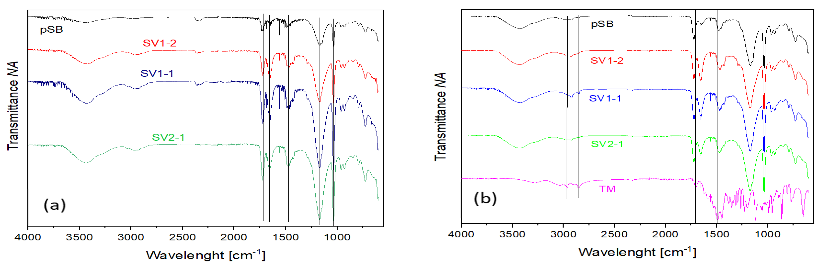 Gels 09 00114 g004 Gels 09 00114 g004
