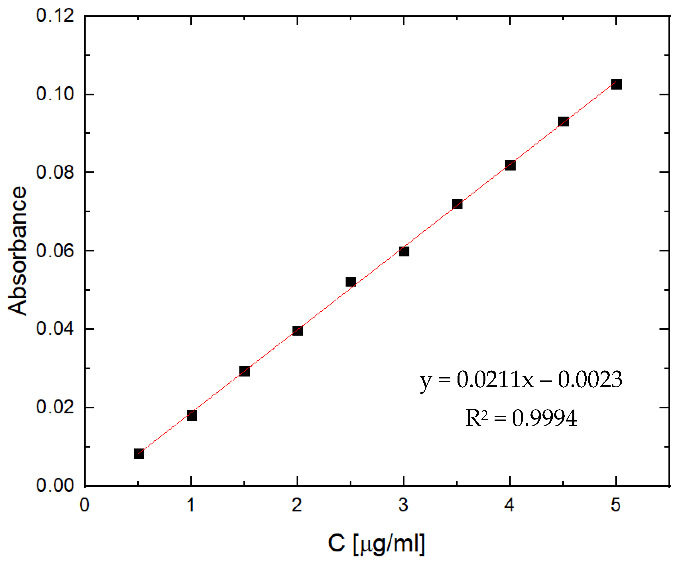 Gels 09 00114 g007 Gels 09 00114 g007