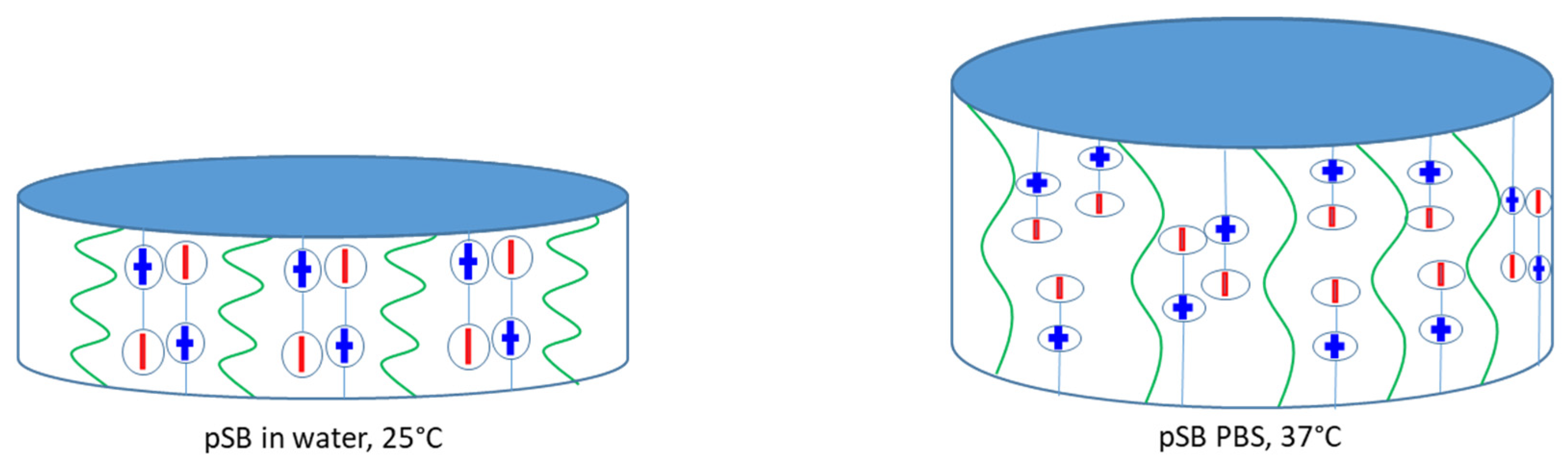 Gels 09 00114 sch001 Gels 09 00114 sch001