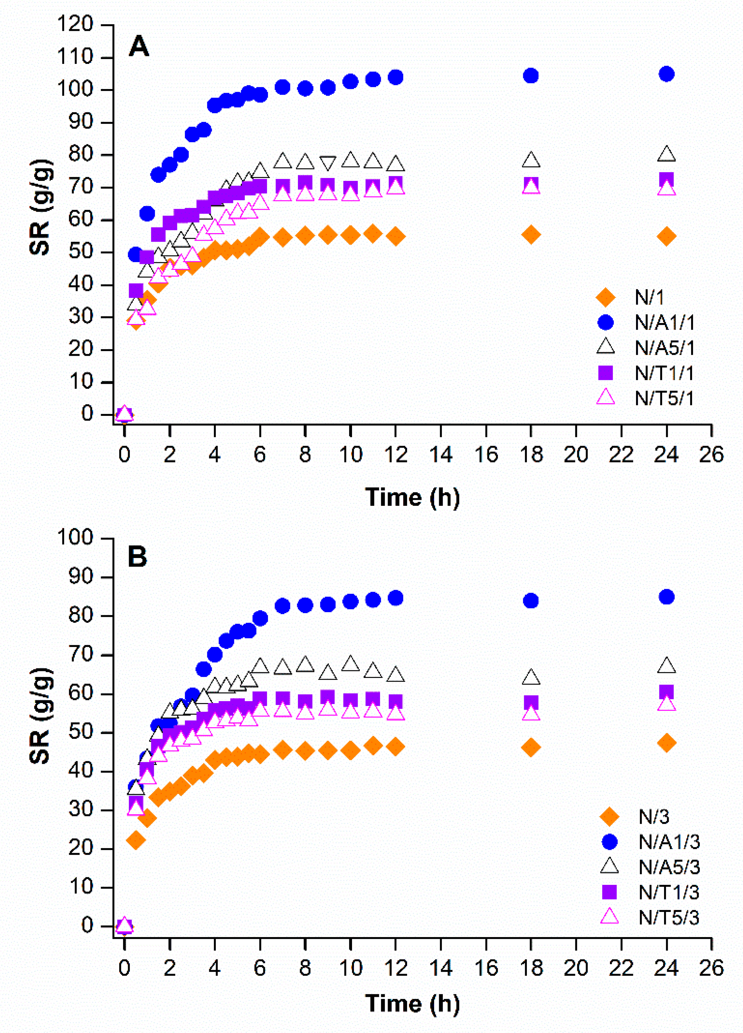 Gels 09 00127 g005 Gels 09 00127 g005