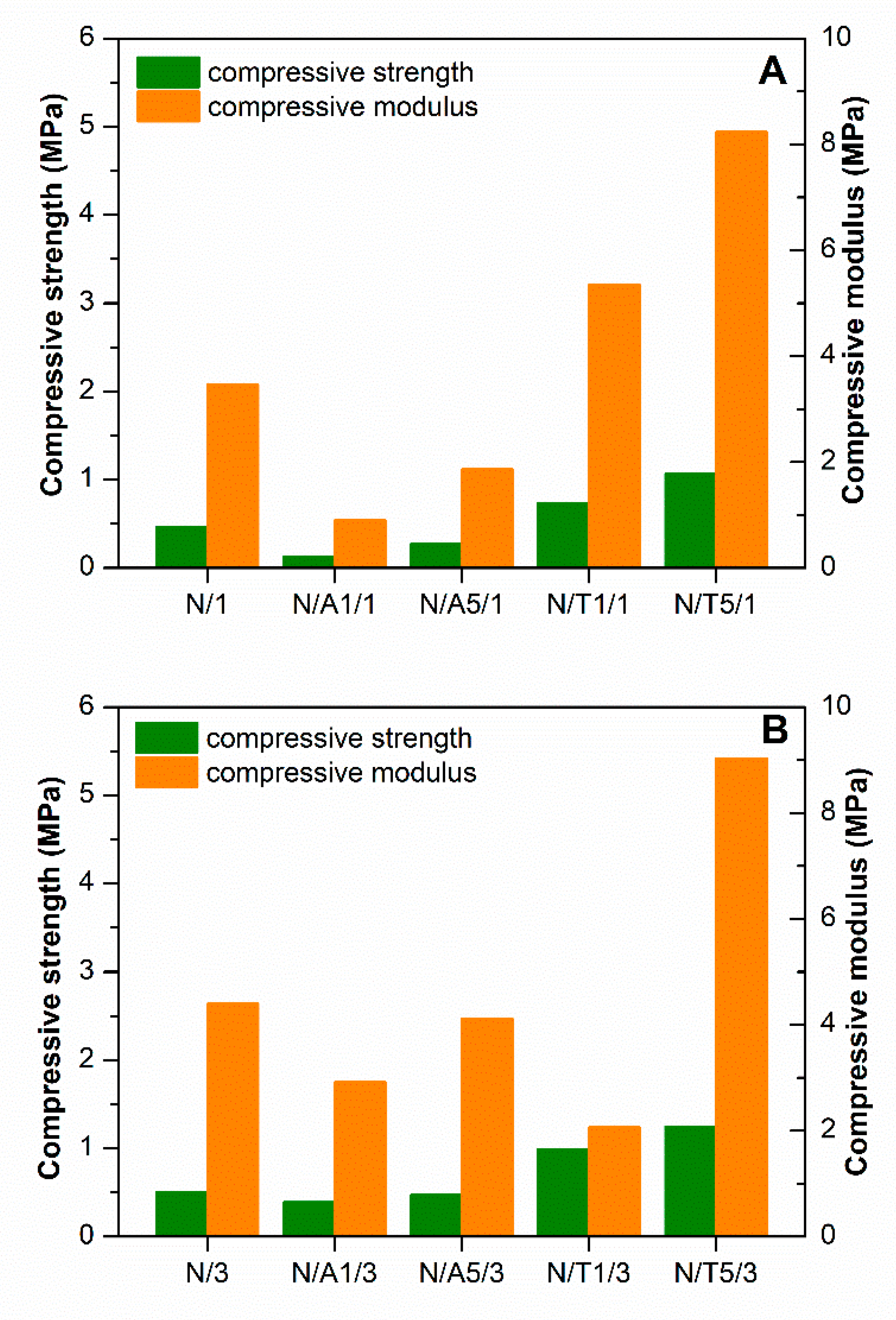 Gels 09 00127 g006 Gels 09 00127 g006