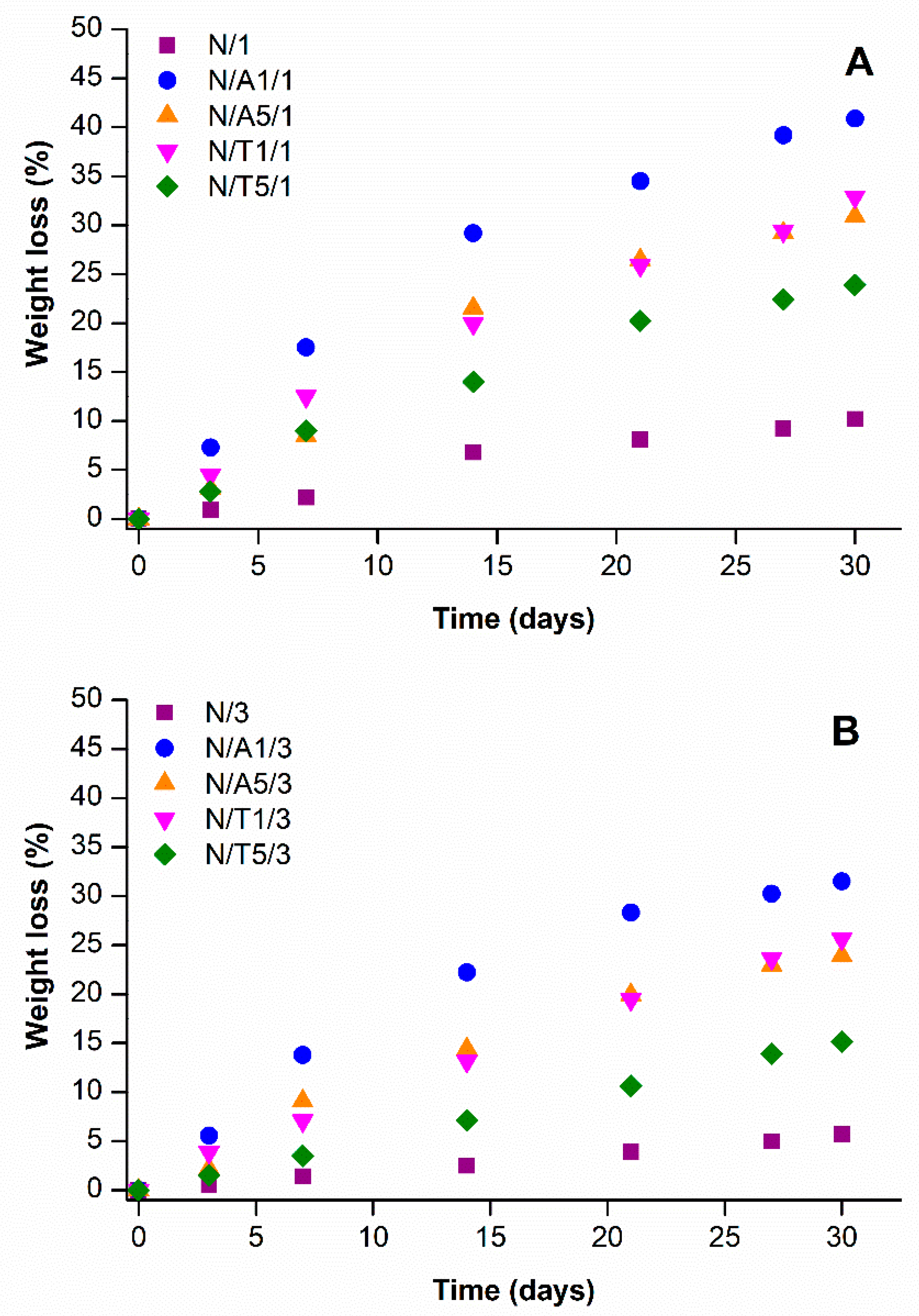 Gels 09 00127 g007 Gels 09 00127 g007