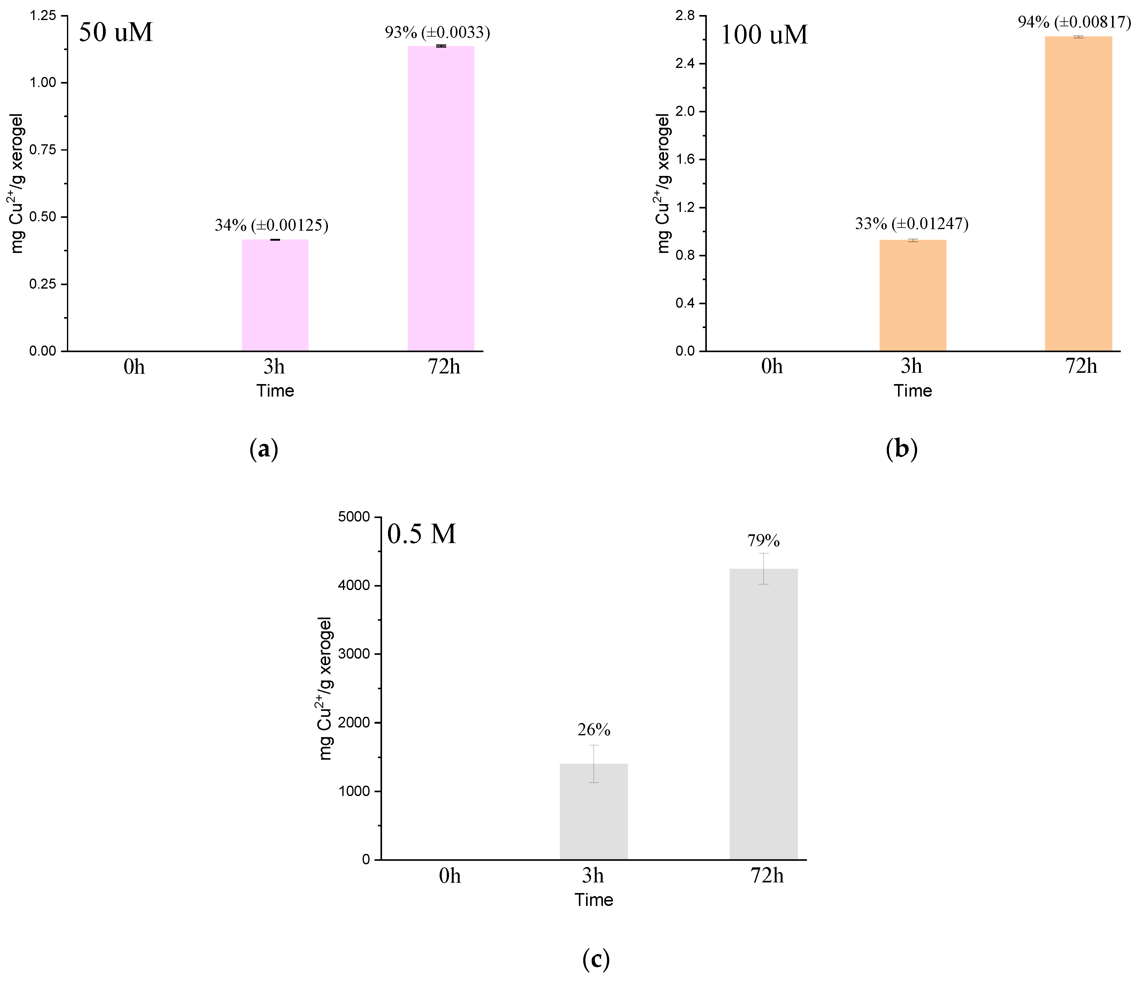 Gels 09 00134 g002 Gels 09 00134 g002