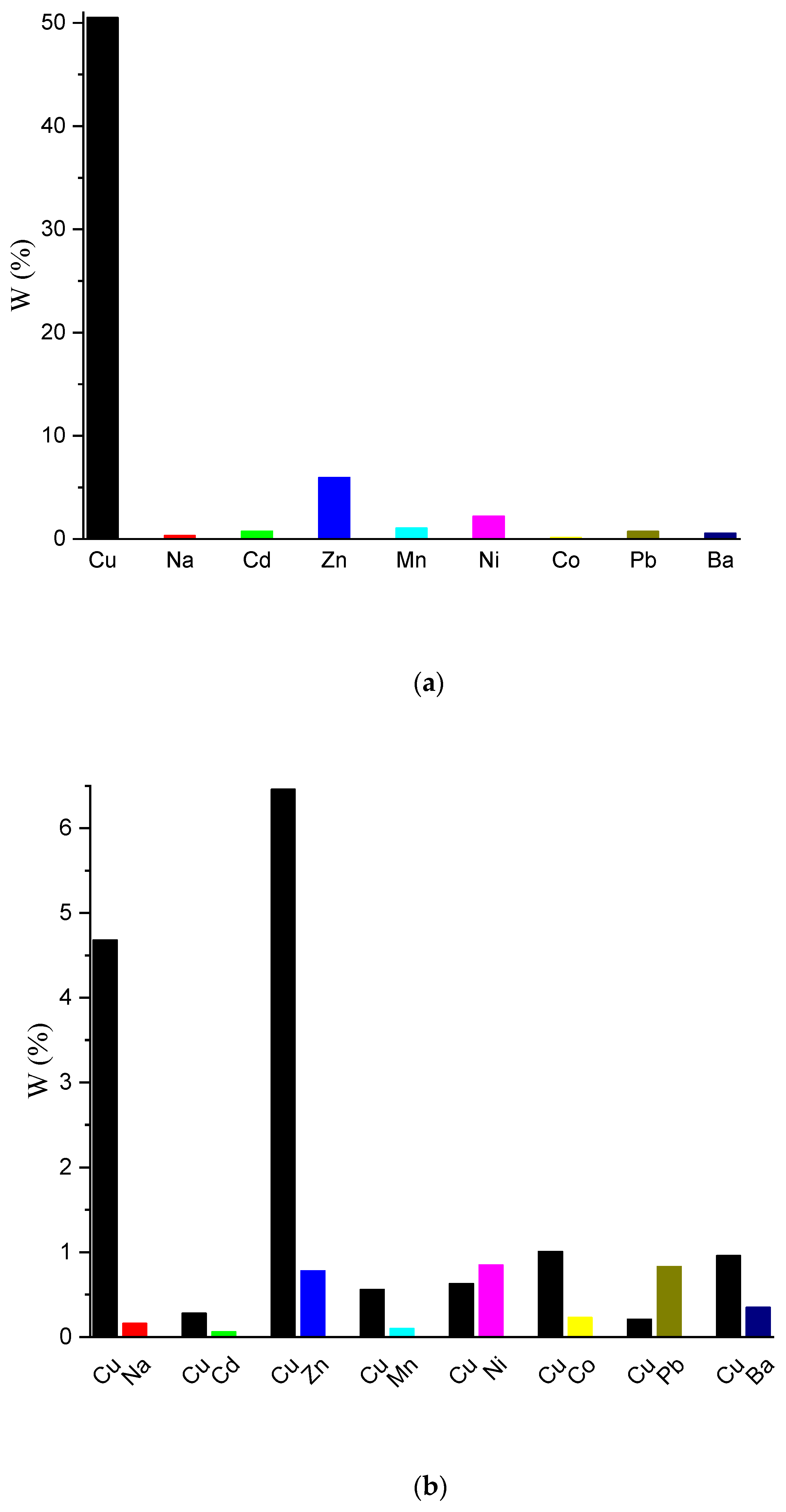 Gels 09 00134 g003 Gels 09 00134 g003
