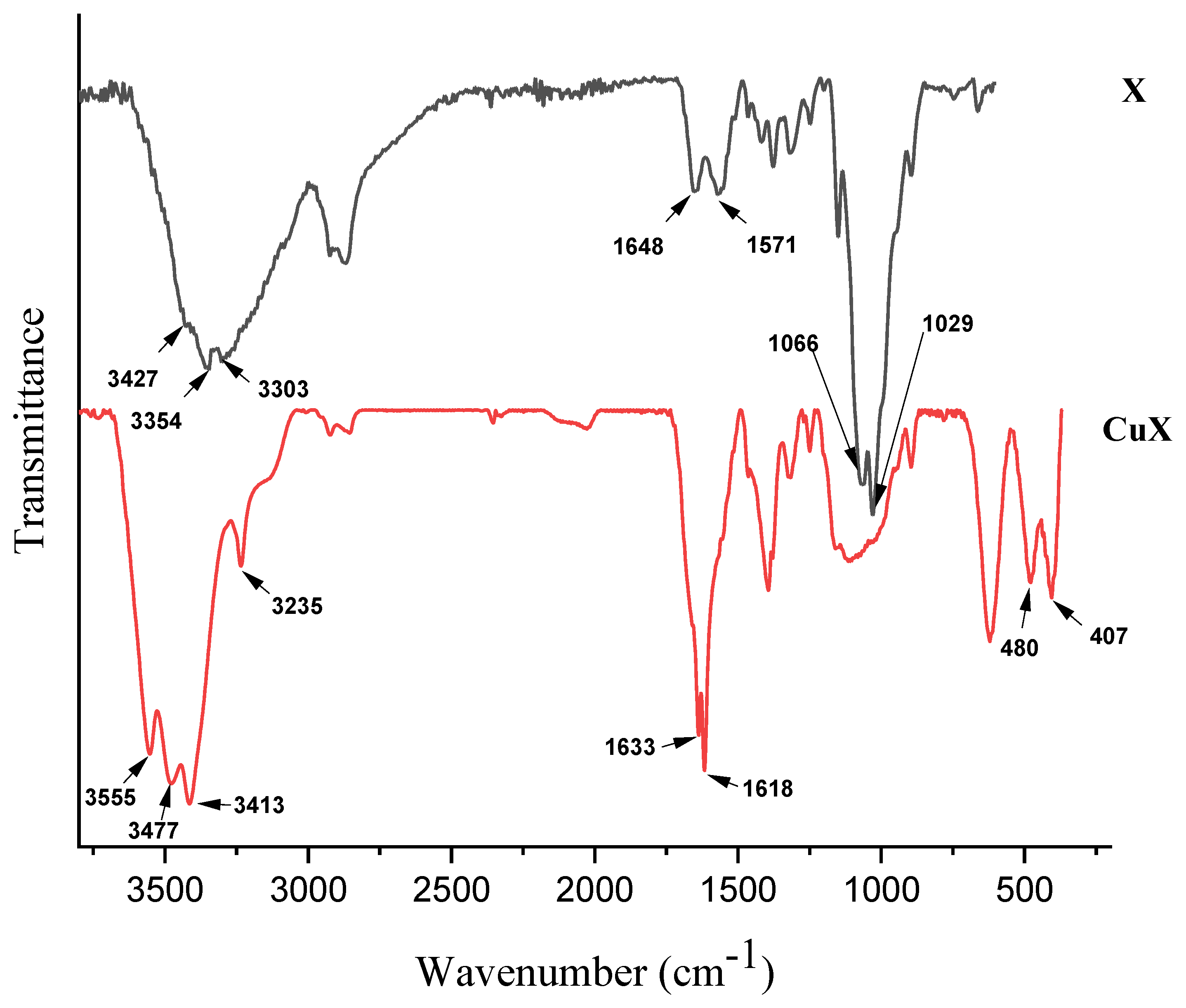 Gels 09 00134 g004 Gels 09 00134 g004