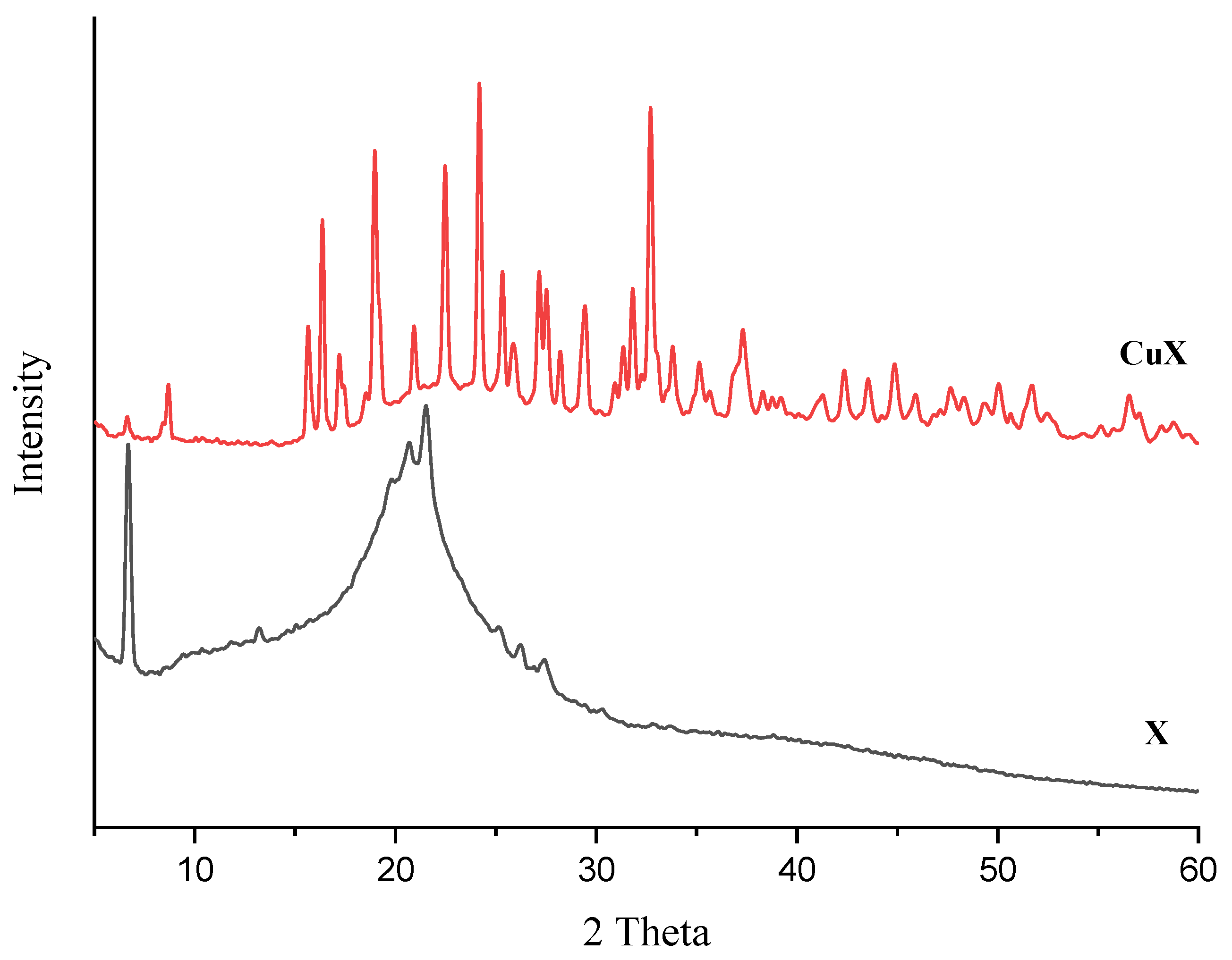 Gels 09 00134 g005 Gels 09 00134 g005