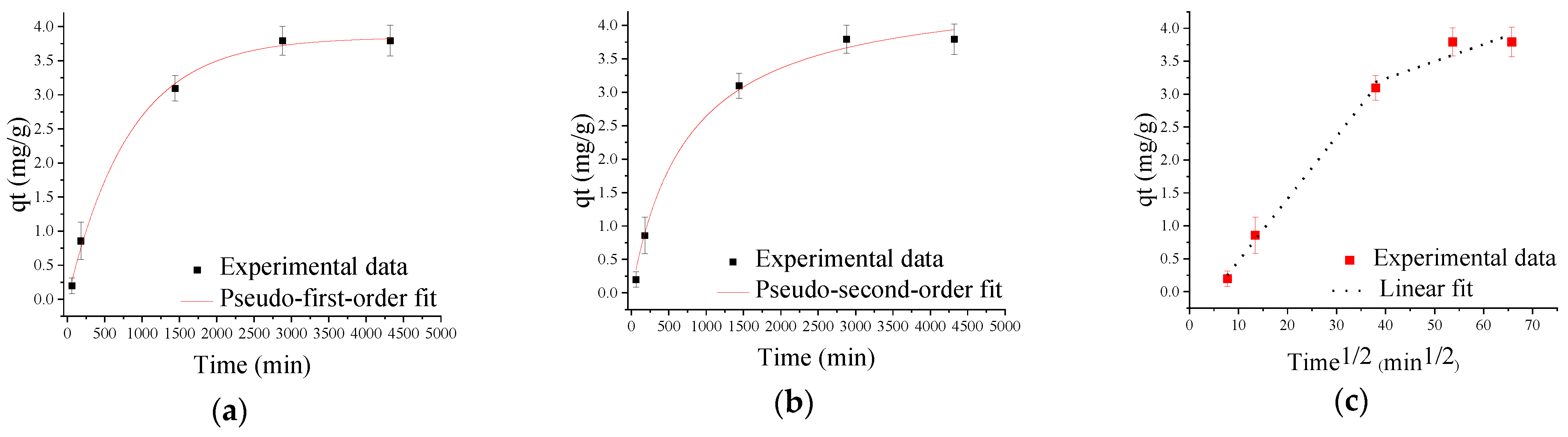 Gels 09 00134 g008 Gels 09 00134 g008