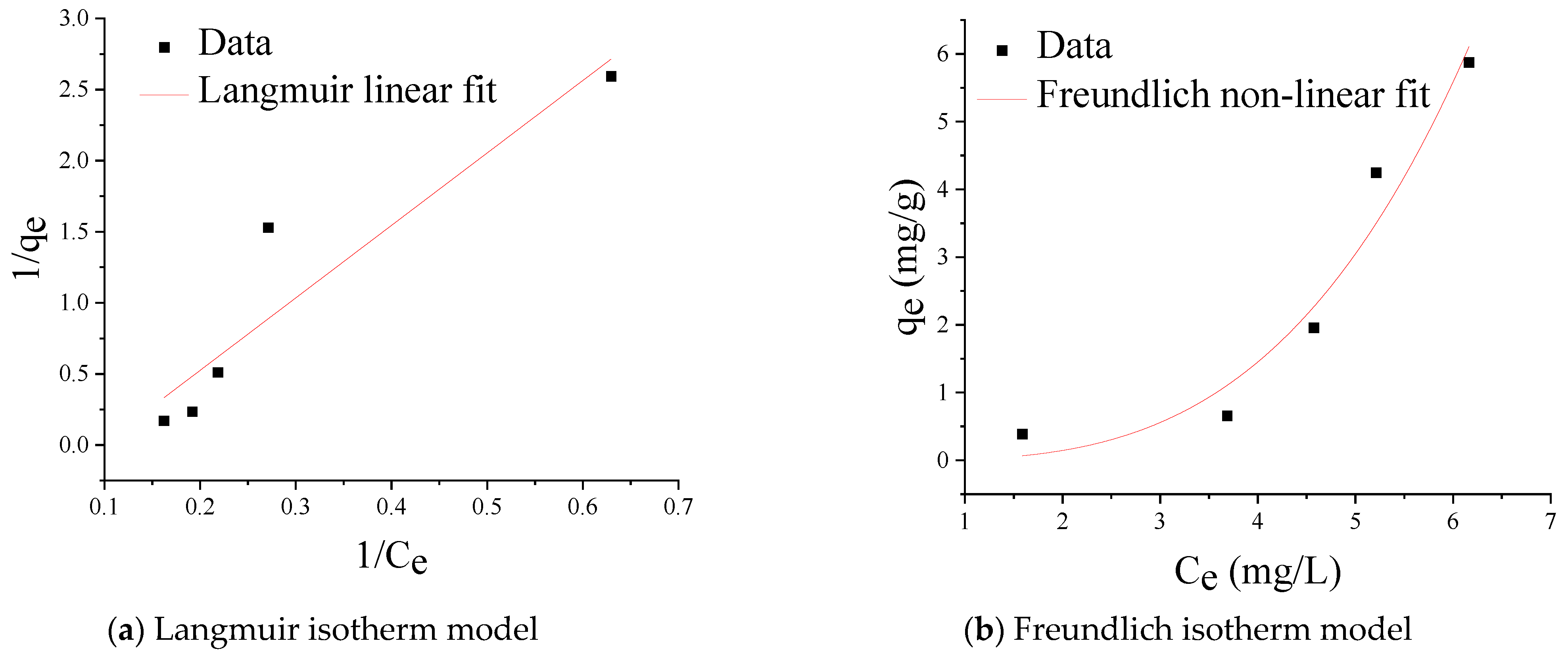 Gels 09 00134 g009a Gels 09 00134 g009a
