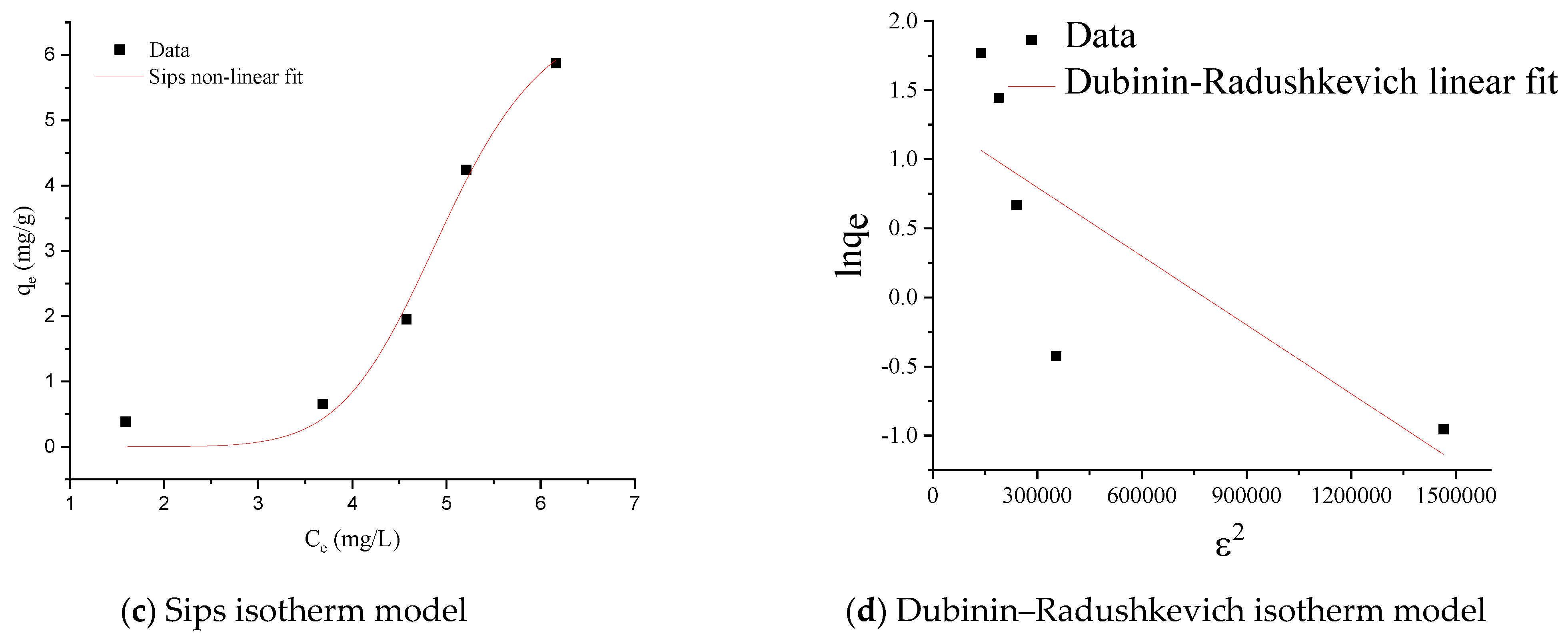 Gels 09 00134 g009b Gels 09 00134 g009b