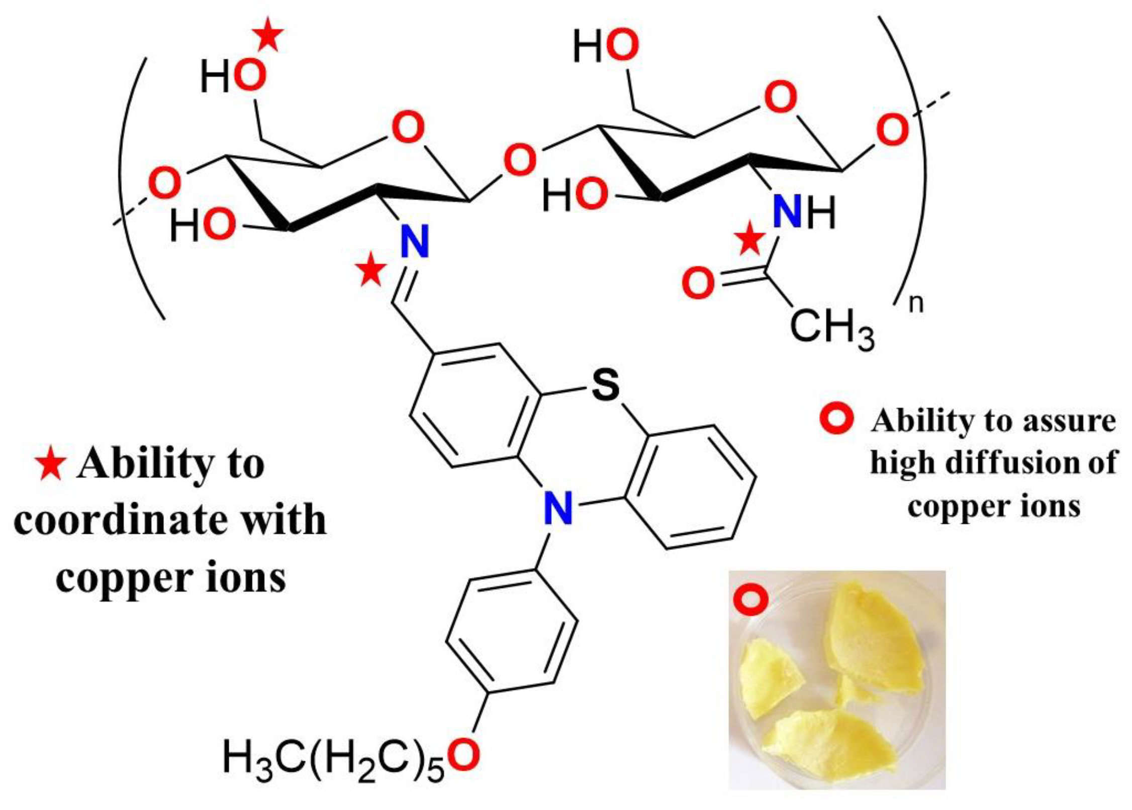 Gels 09 00134 sch001 Gels 09 00134 sch001