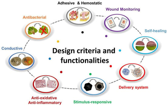 Dermabond liquid adhesive providing hemostasis to a child's laceration