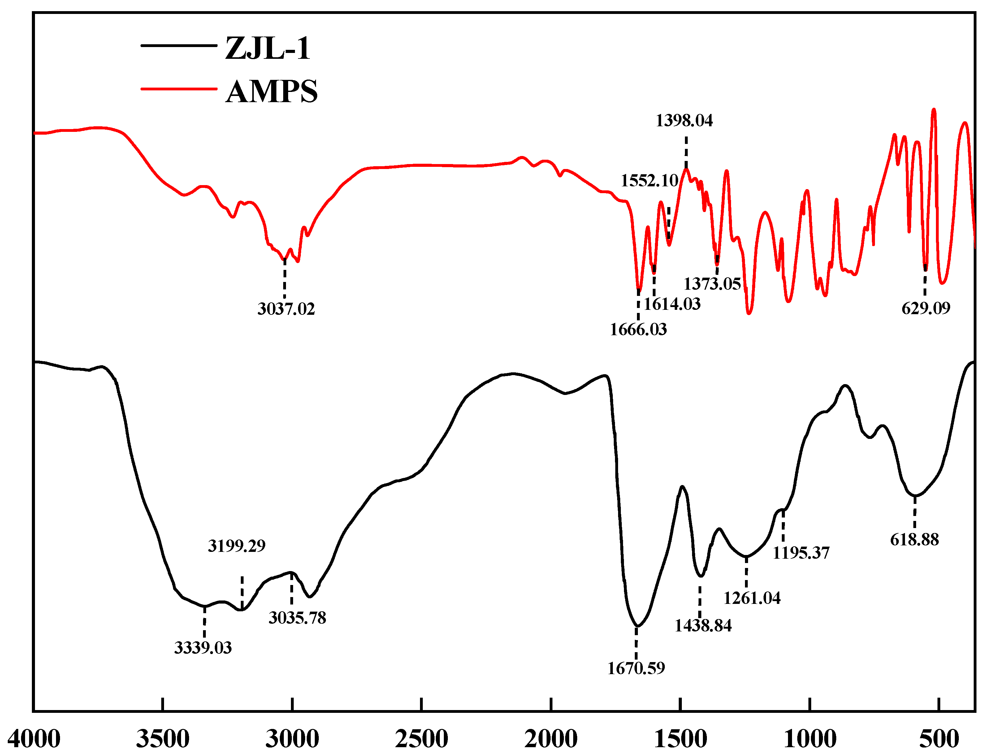Gels 09 00156 g005 Gels 09 00156 g005