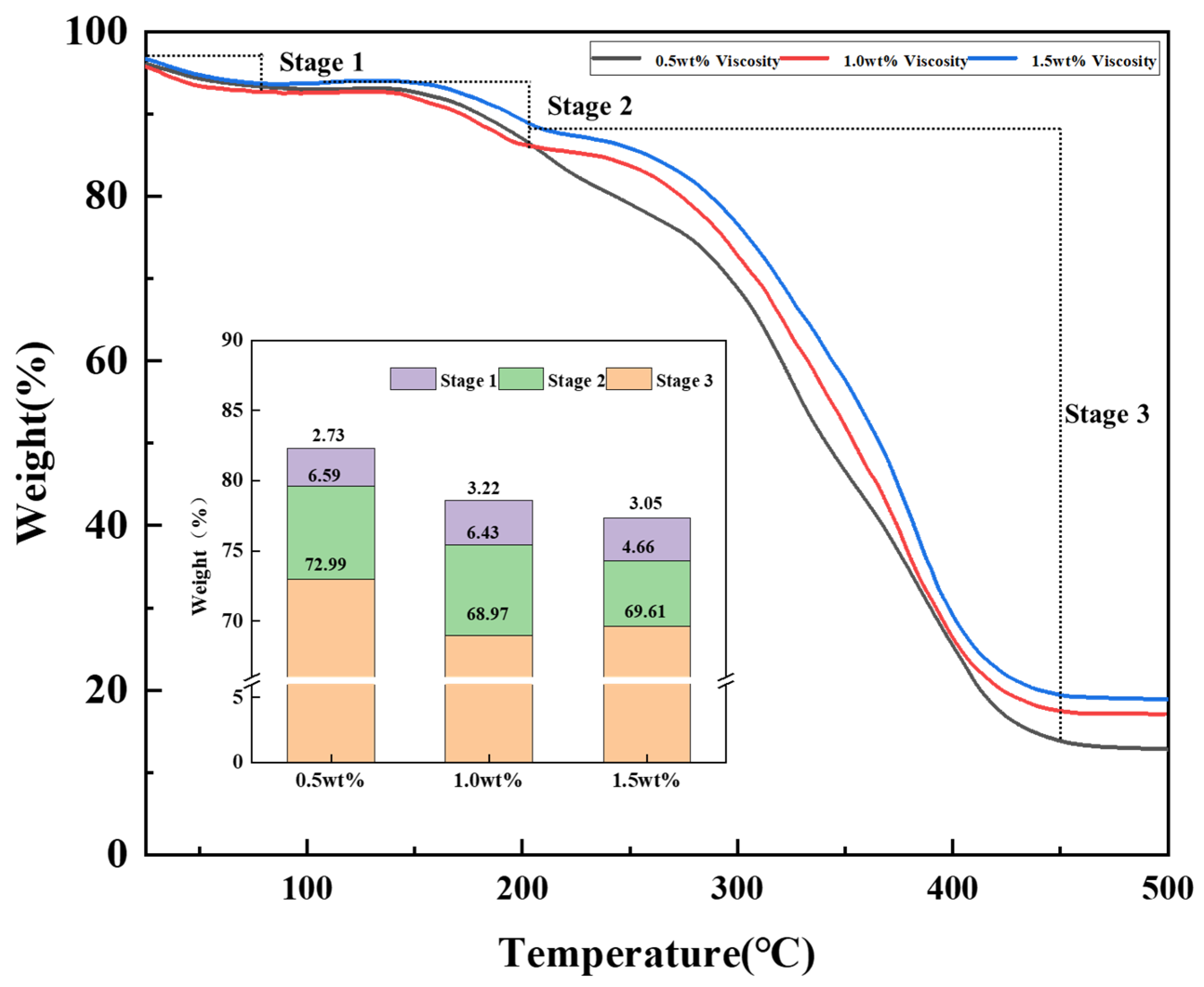 Gels 09 00156 g008 Gels 09 00156 g008