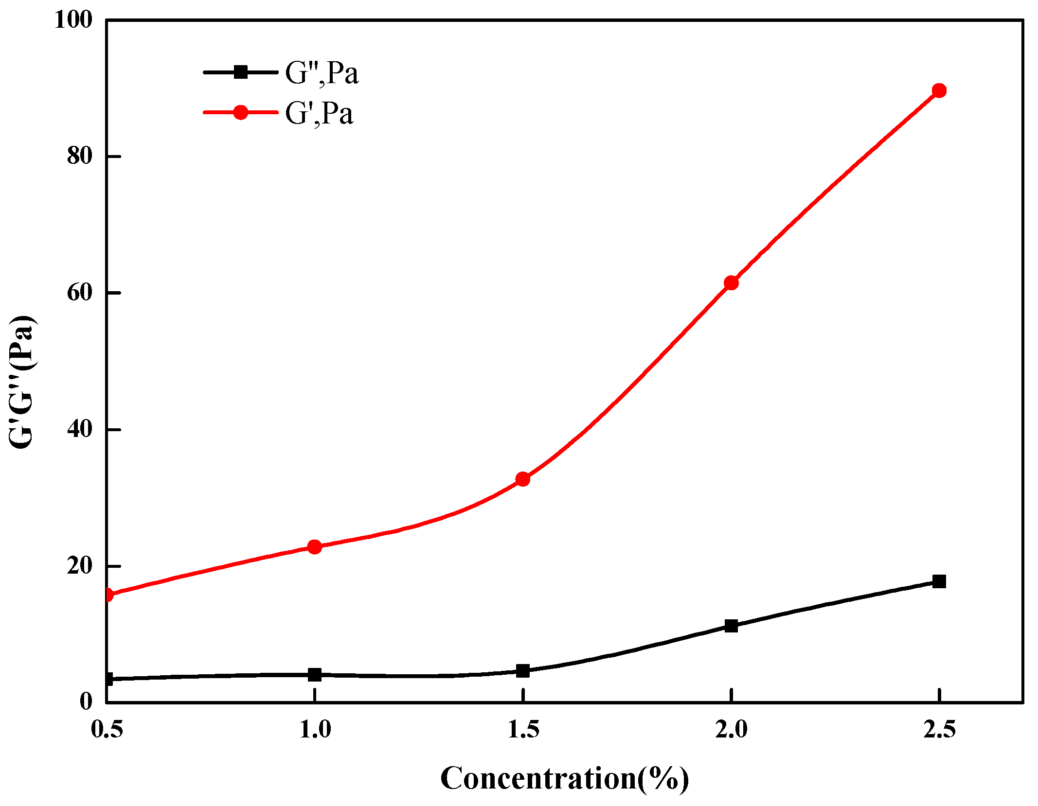 Gels 09 00156 g009 Gels 09 00156 g009