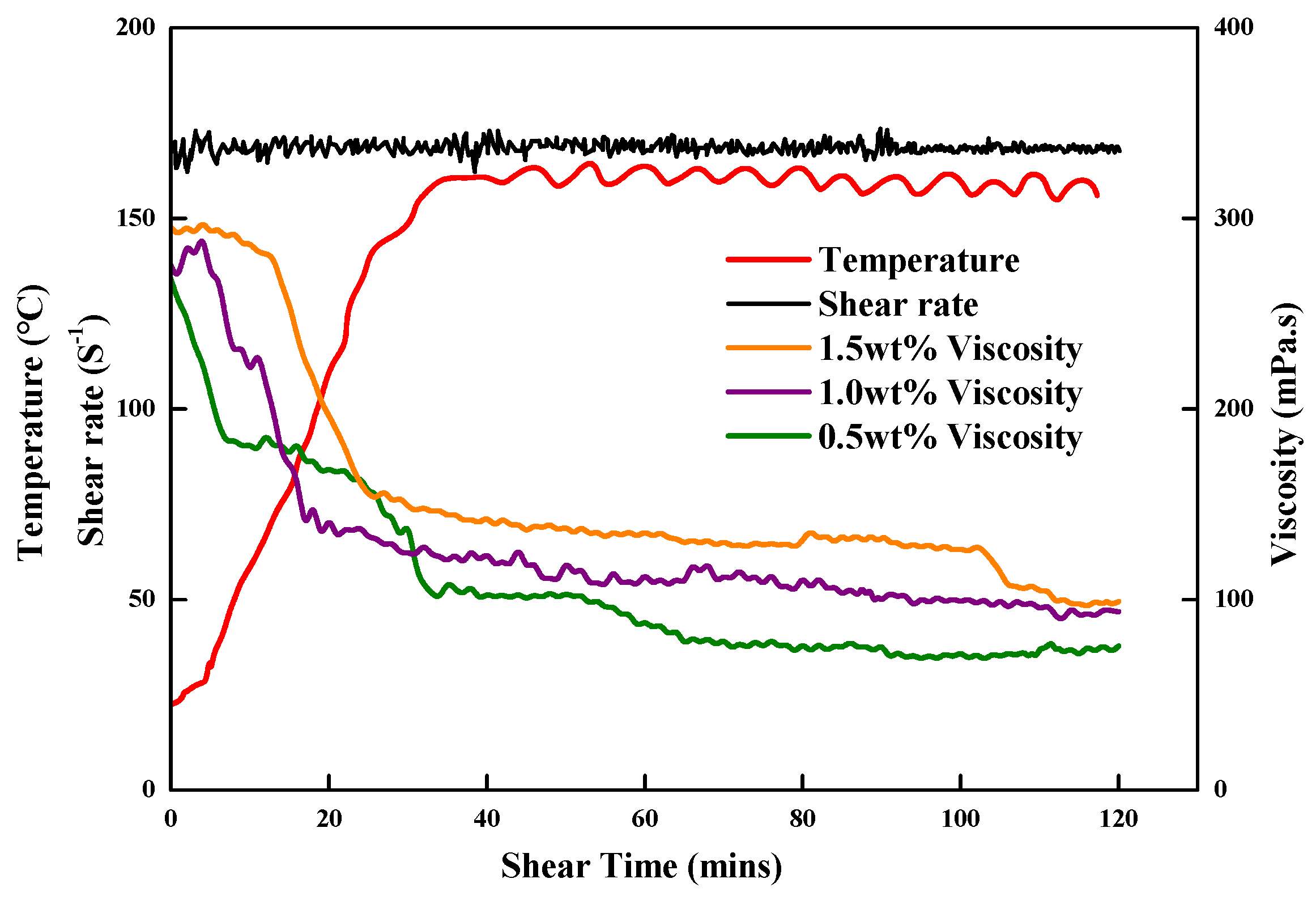 Gels 09 00156 g010 Gels 09 00156 g010