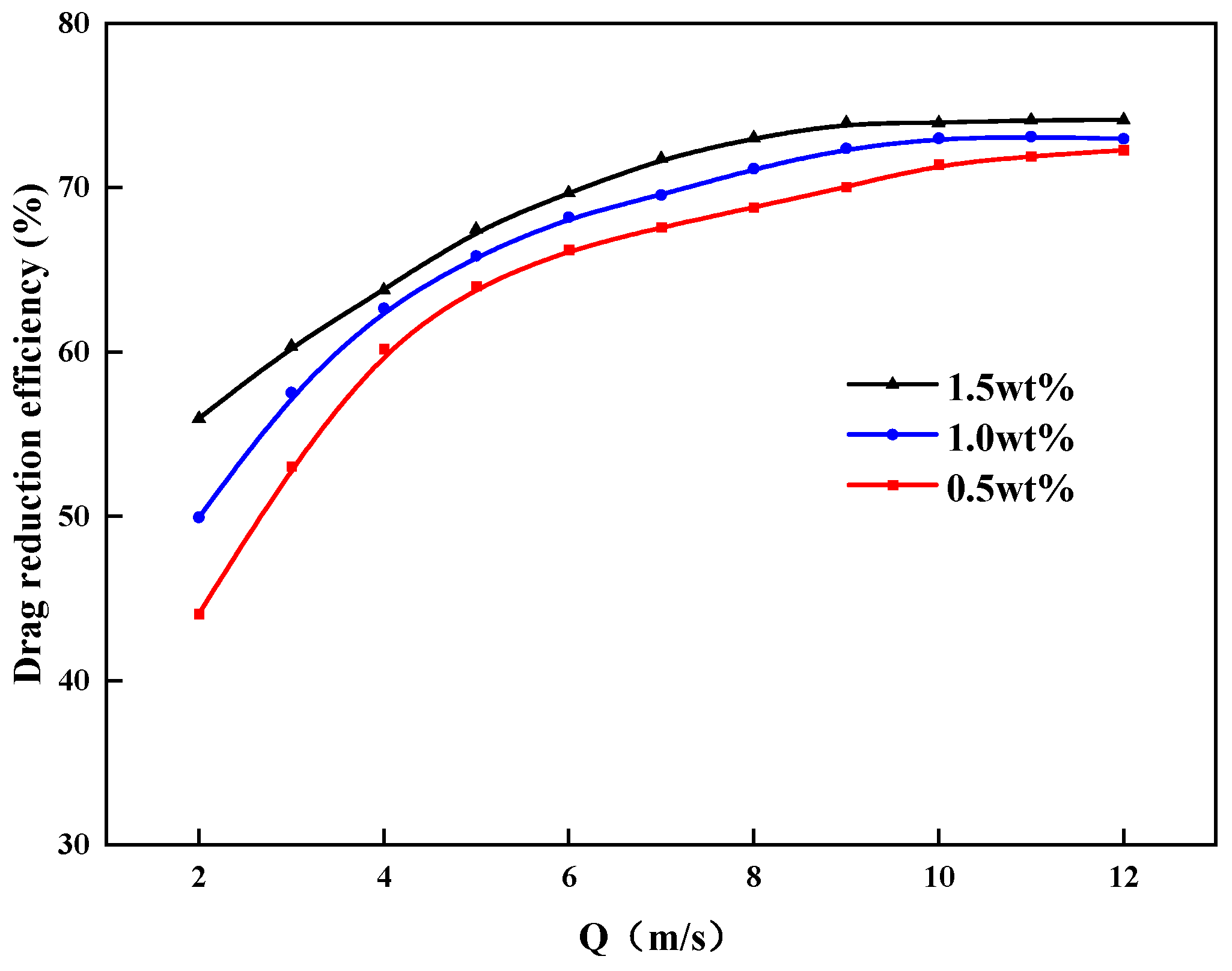 Gels 09 00156 g011 Gels 09 00156 g011