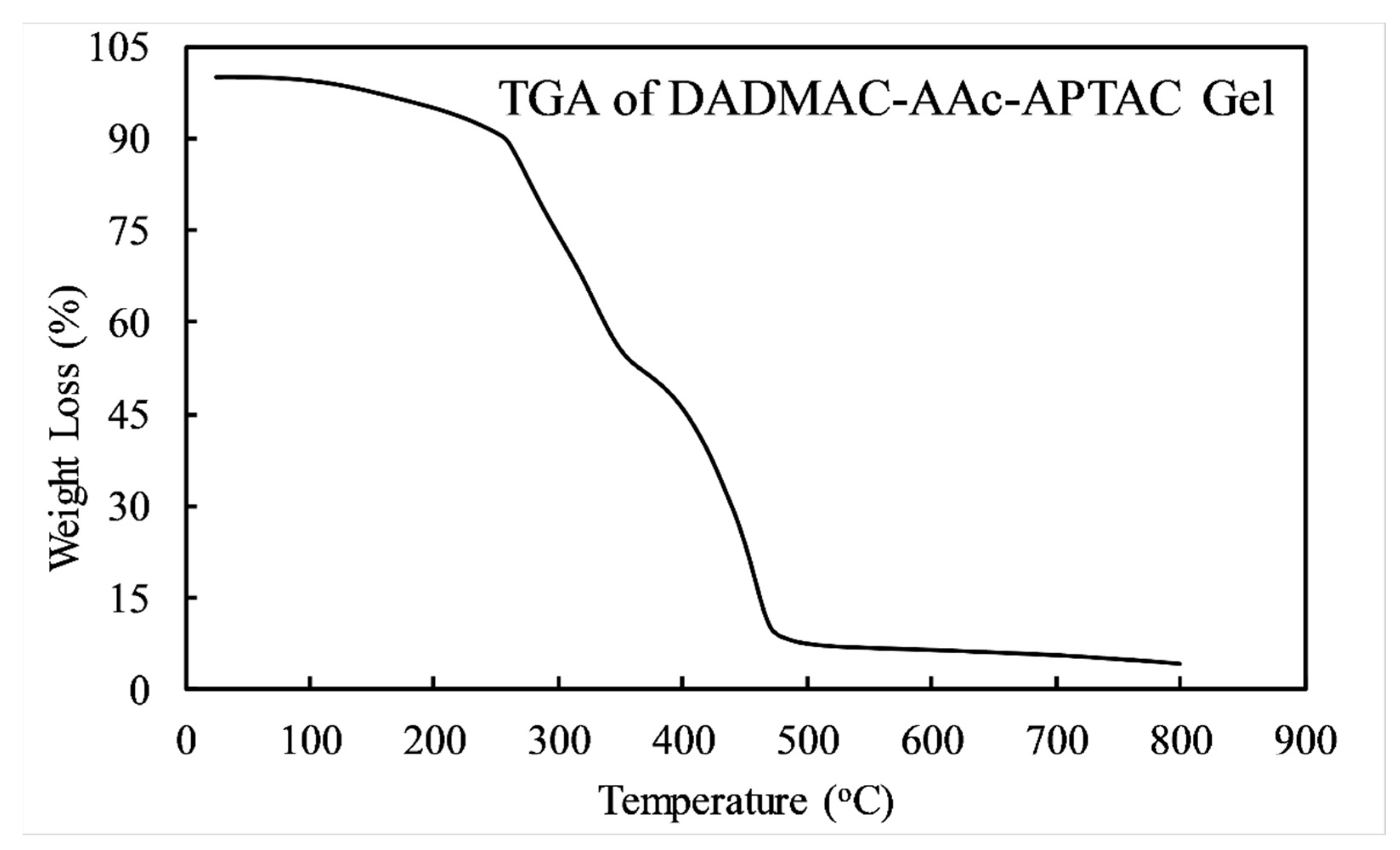 Gels 09 00159 g007 Gels 09 00159 g007