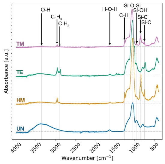 Gels, Free Full-Text