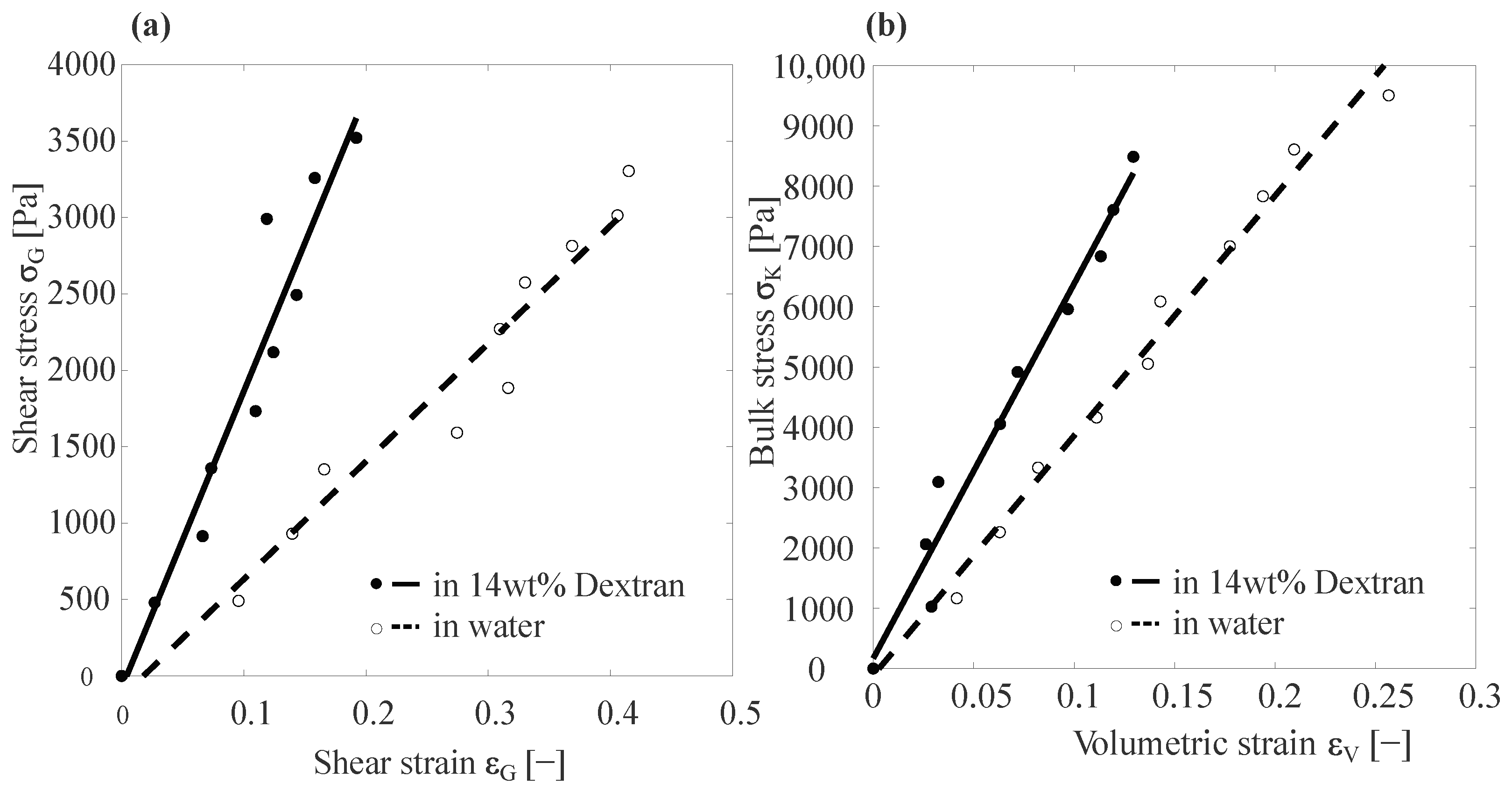 Gels 09 00194 g002 Gels 09 00194 g002