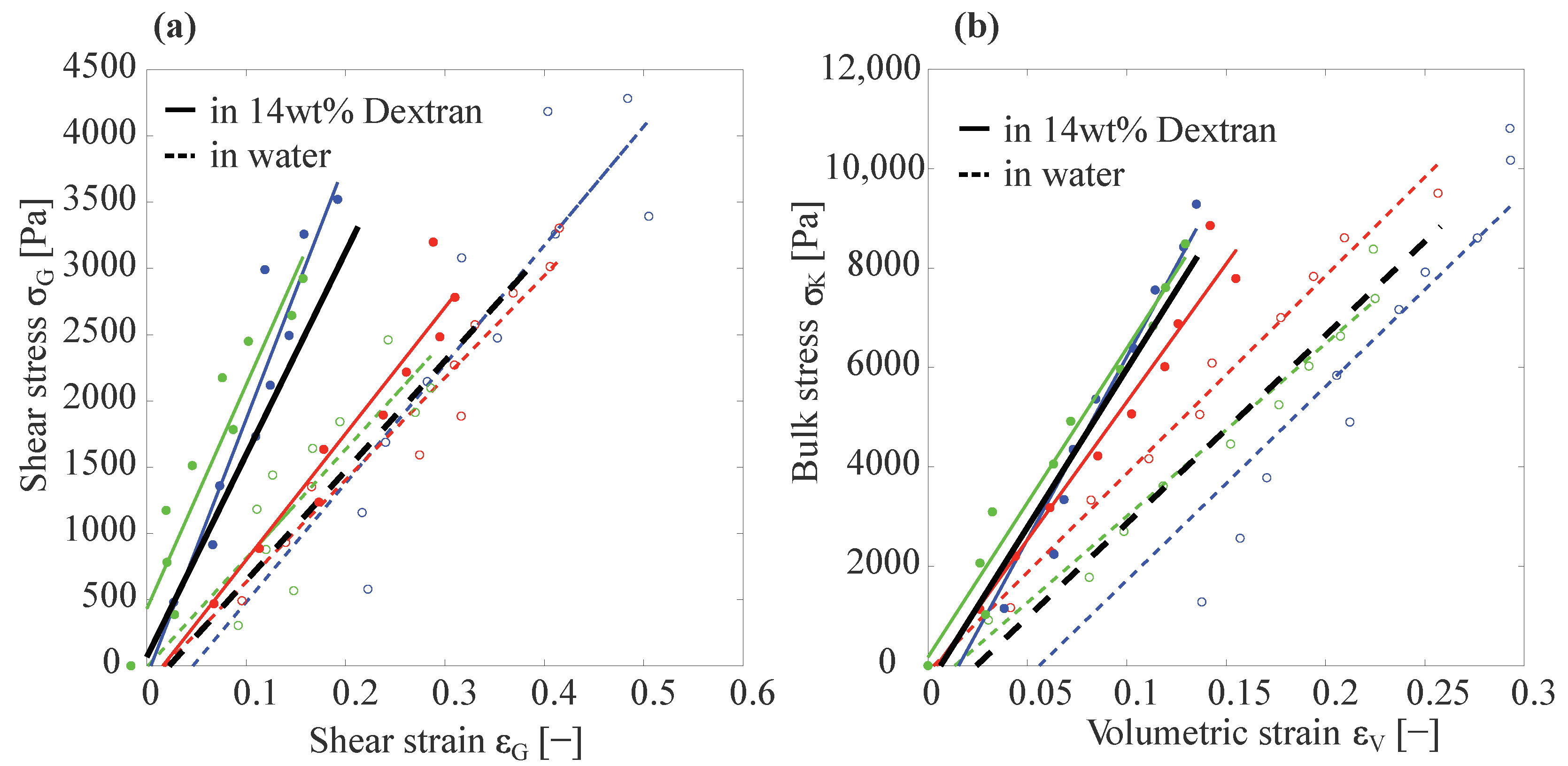 Gels 09 00194 g003 Gels 09 00194 g003
