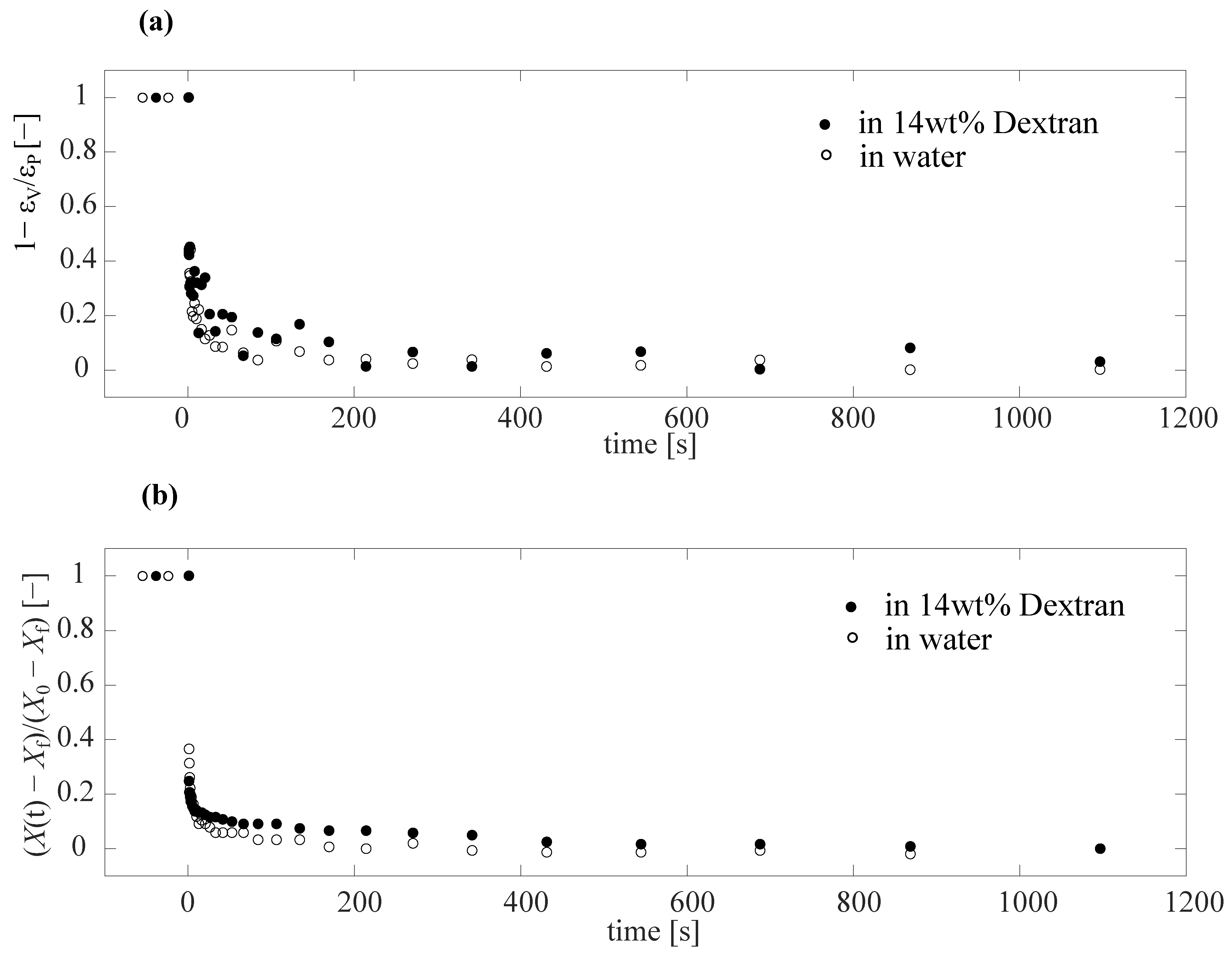 Gels 09 00194 g005 Gels 09 00194 g005