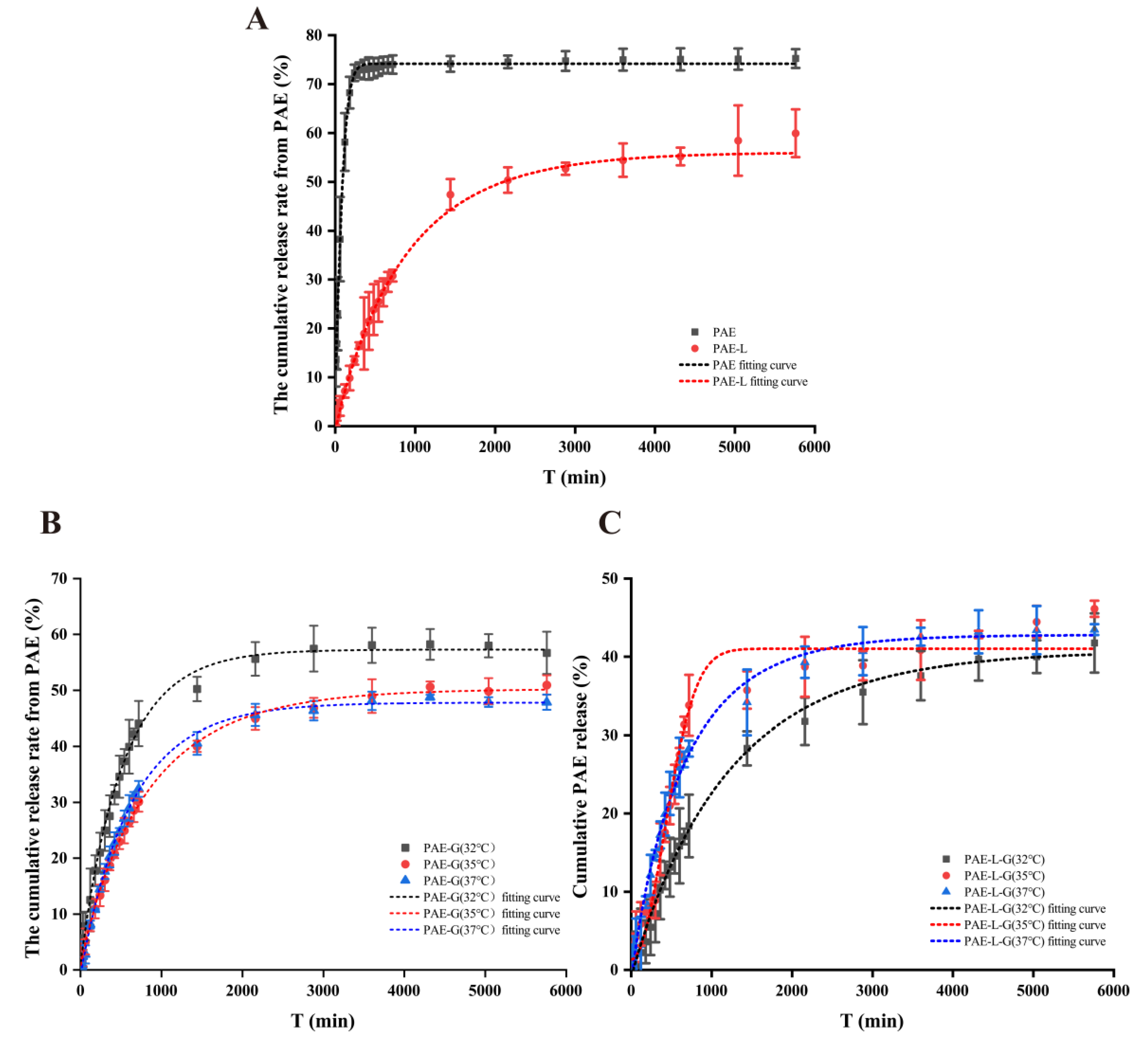 Gels 09 00198 g001 Gels 09 00198 g001