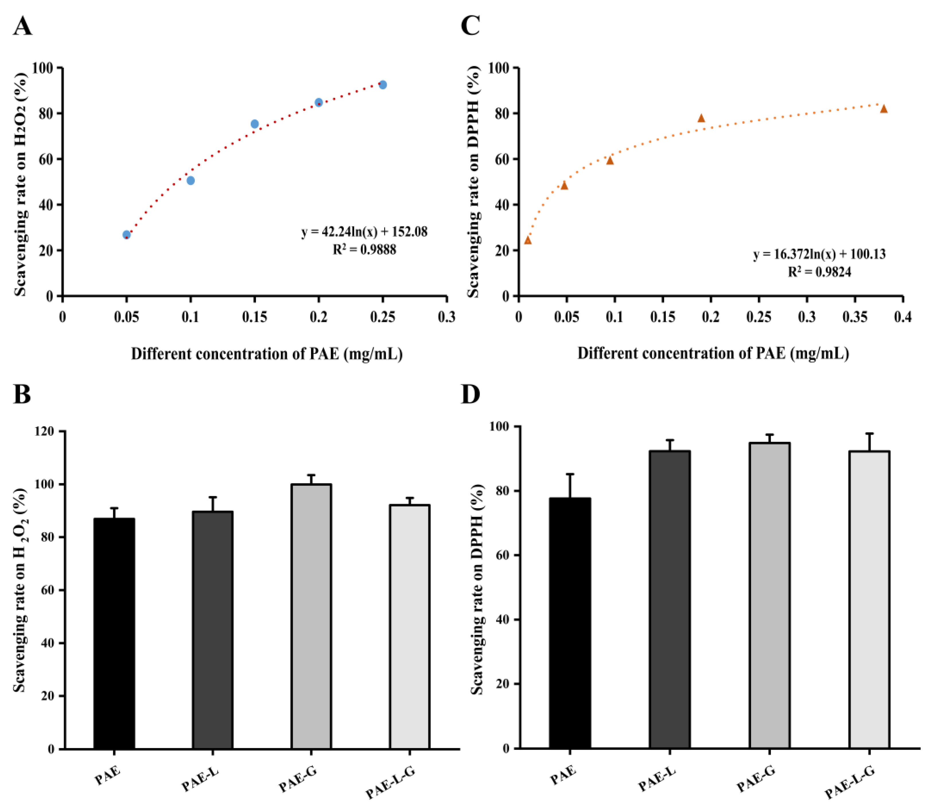 Gels 09 00198 g002 Gels 09 00198 g002
