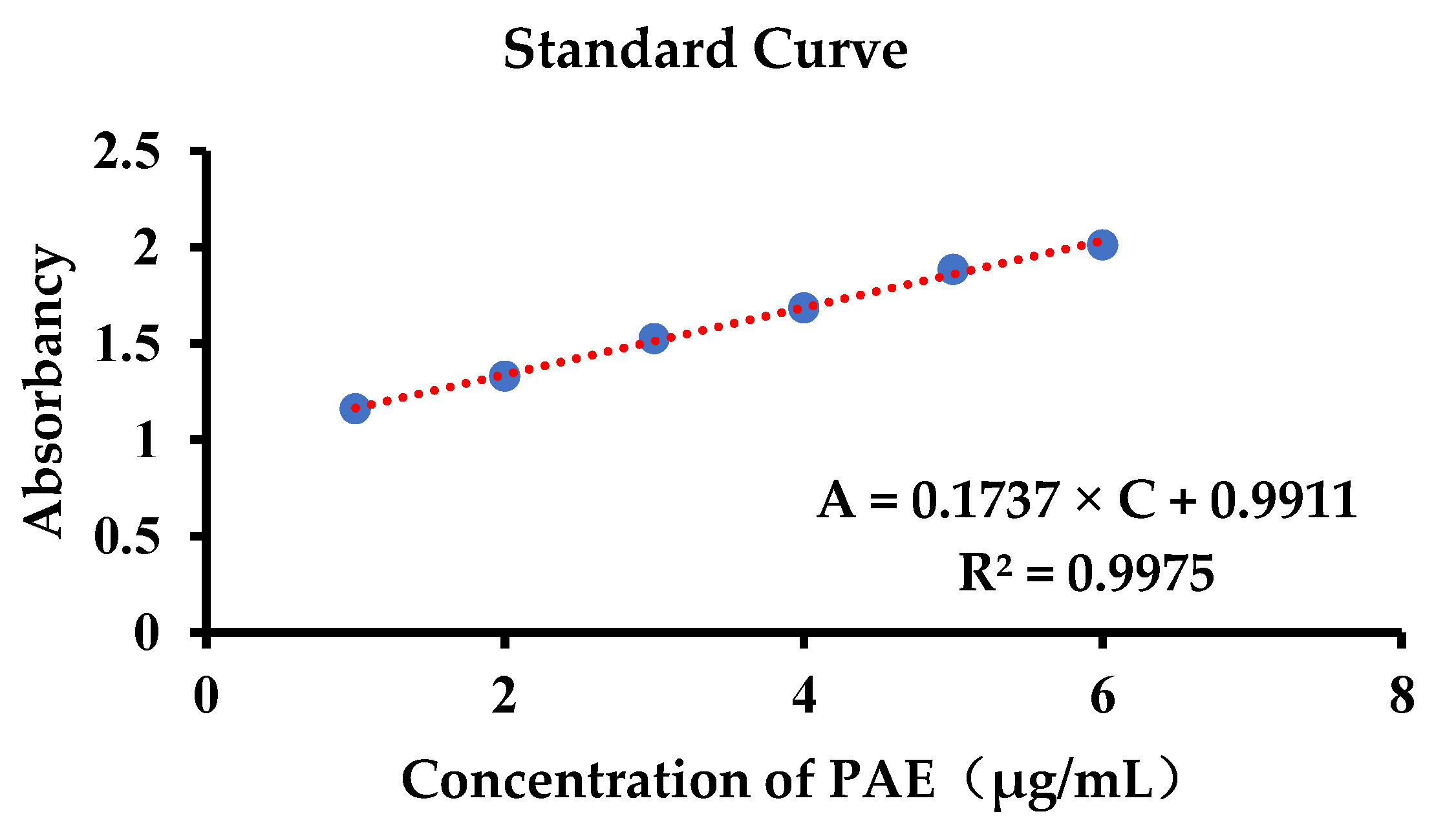 Gels 09 00198 g004 Gels 09 00198 g004
