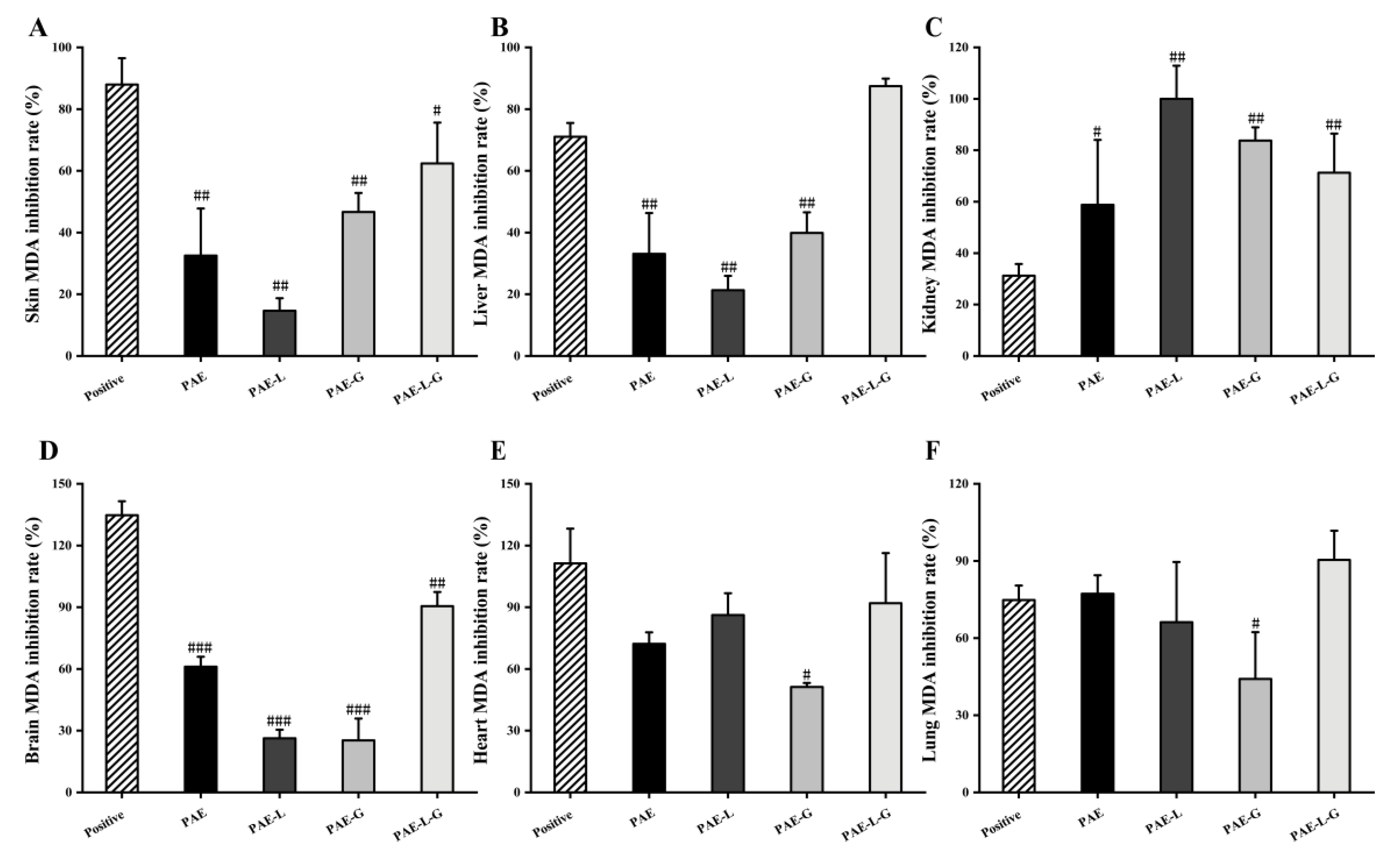 Gels 09 00198 g005 Gels 09 00198 g005