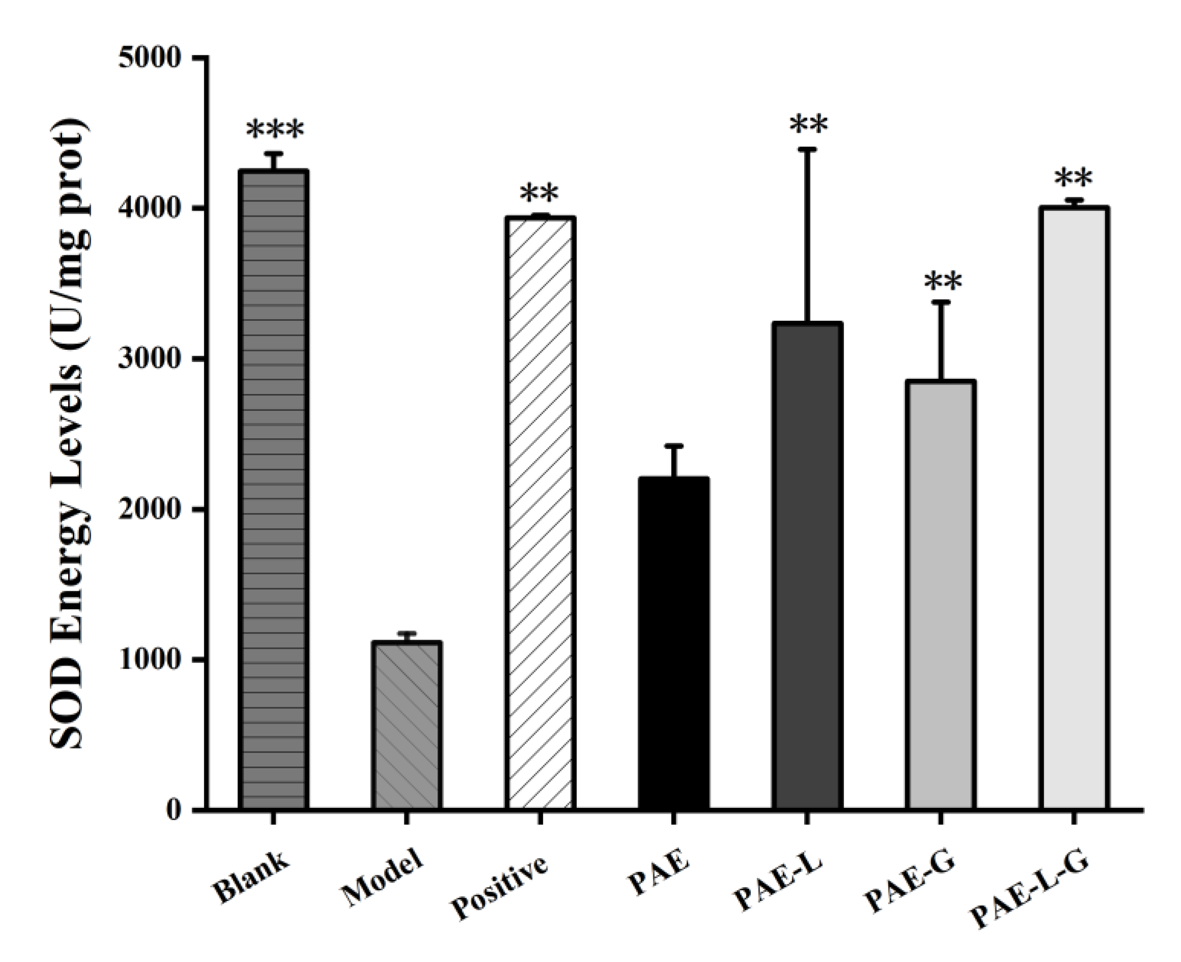 Gels 09 00198 g006 Gels 09 00198 g006