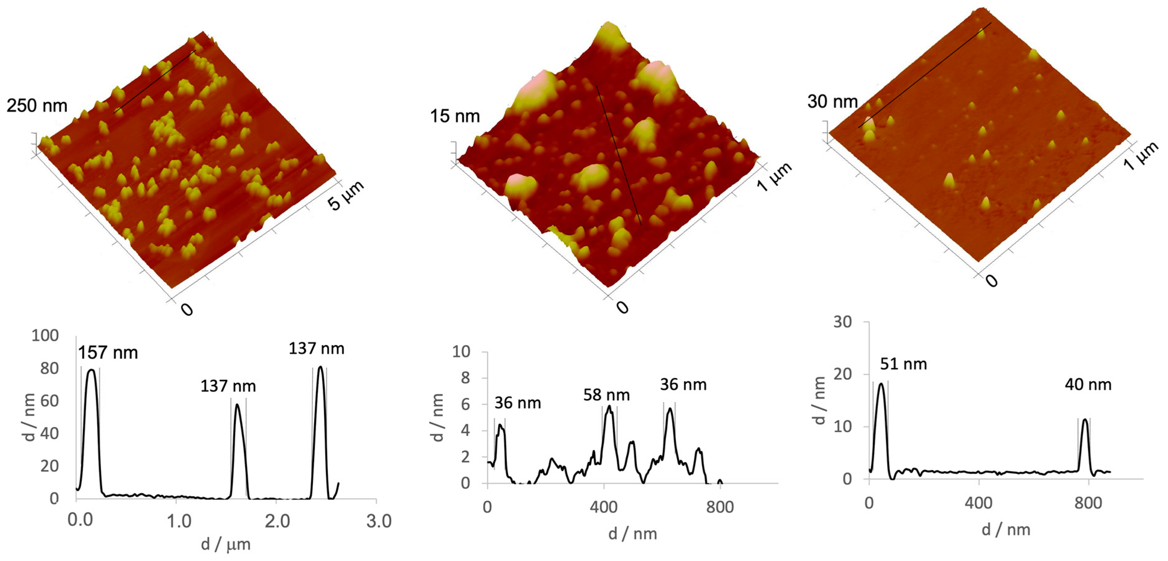 Gels 09 00200 g002 Gels 09 00200 g002