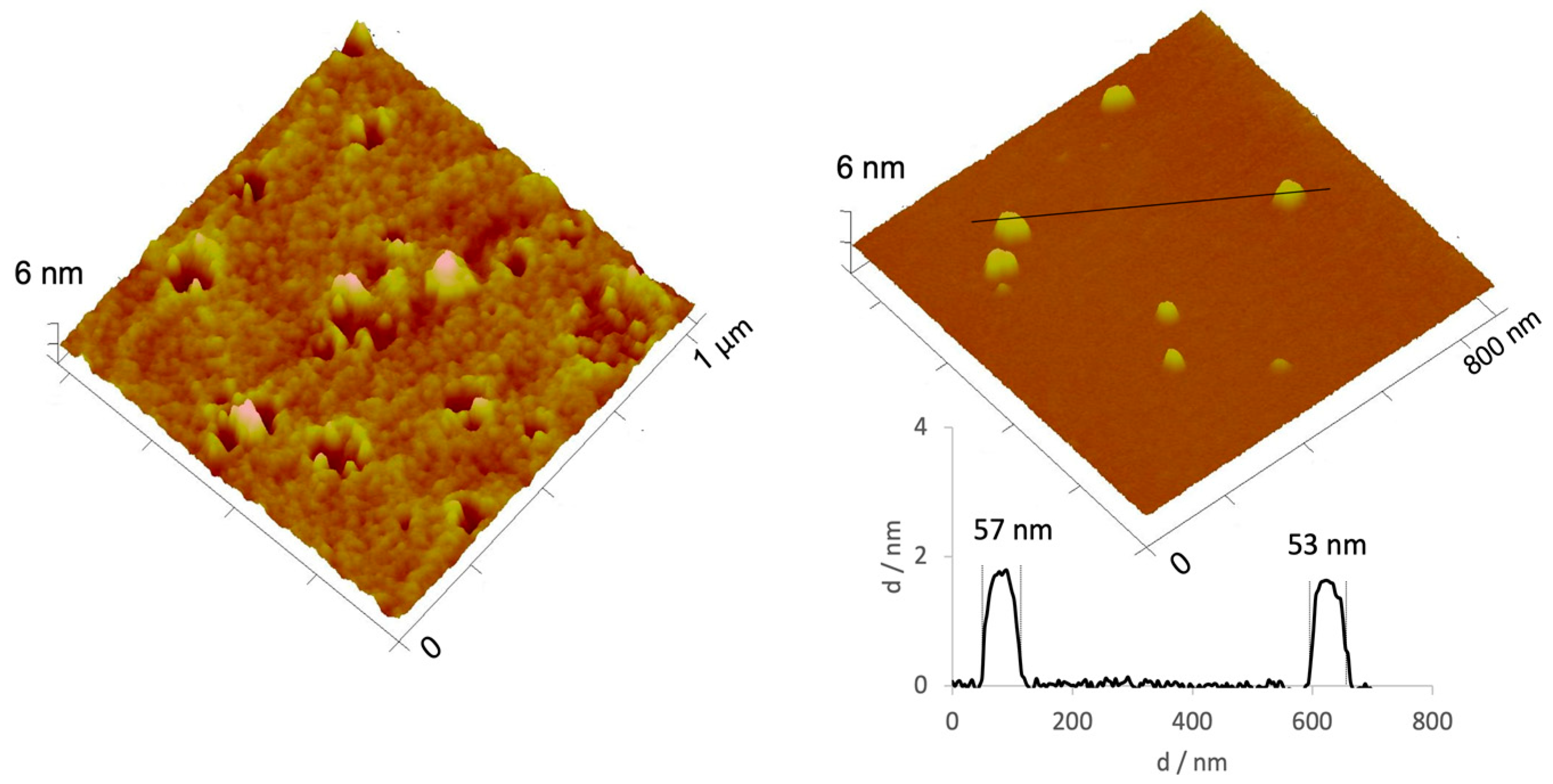 Gels 09 00200 g004 Gels 09 00200 g004