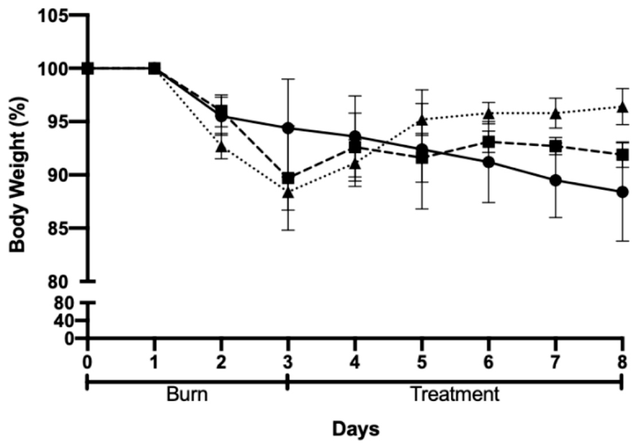 Gels 09 00200 g006 Gels 09 00200 g006
