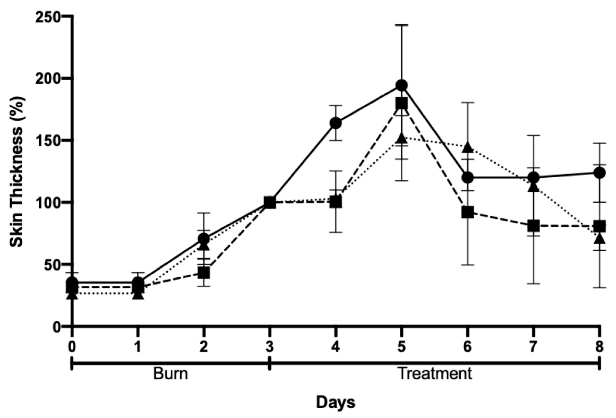 Gels 09 00200 g010 Gels 09 00200 g010