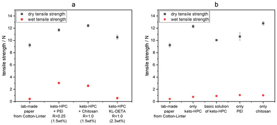 The many benefits of wet strength resins - Paper Industry World