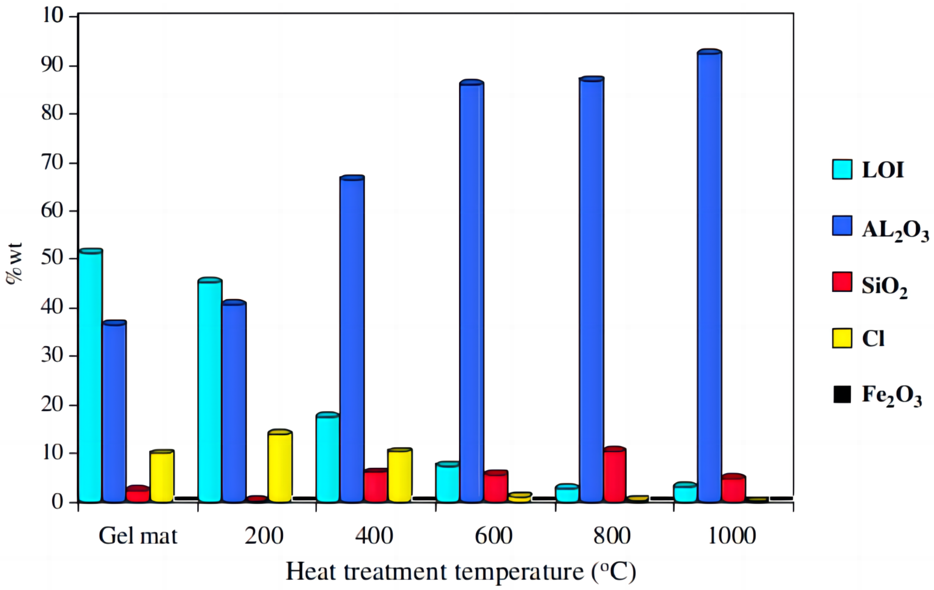 Gels 09 00208 g003 Gels 09 00208 g003