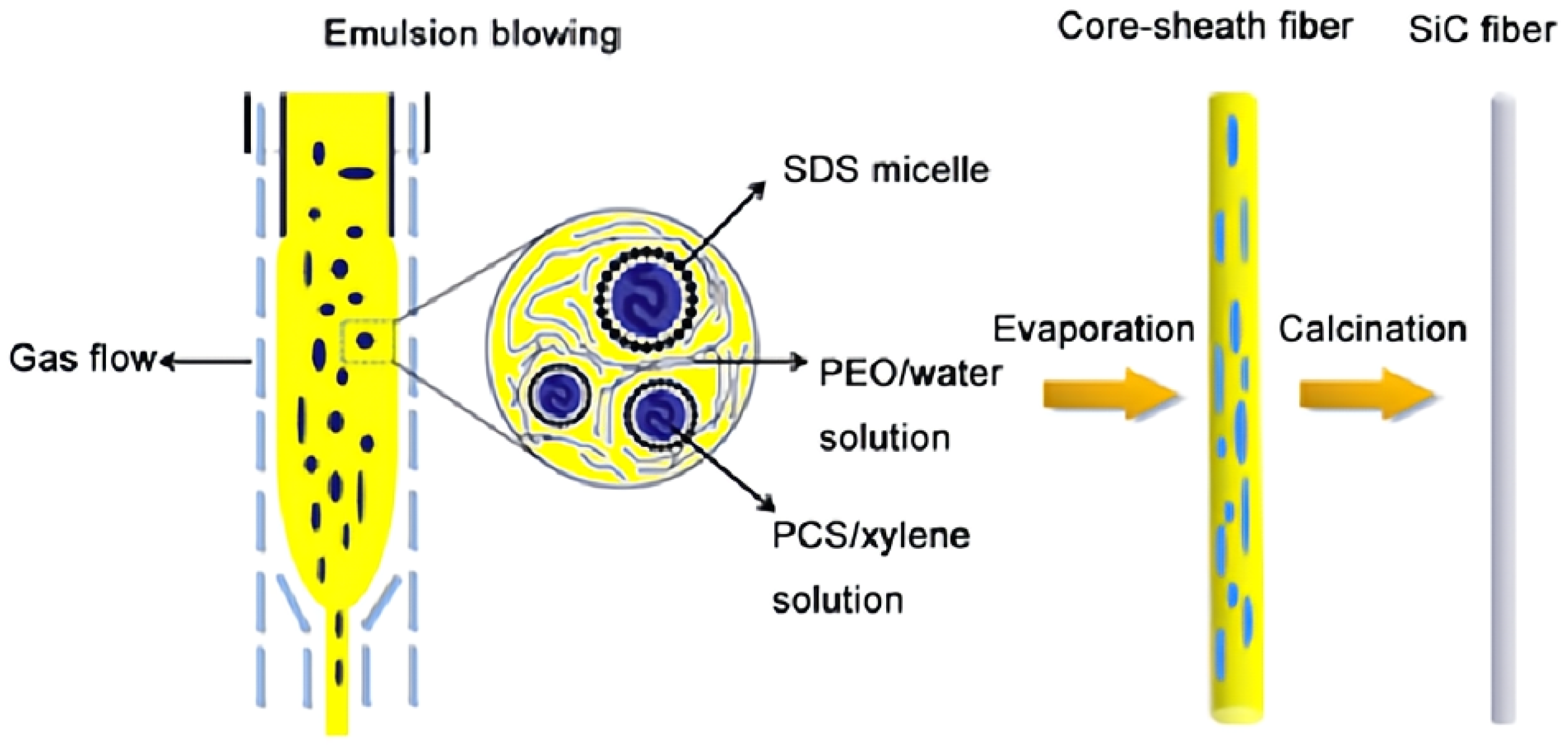 Gels 09 00208 g007 Gels 09 00208 g007