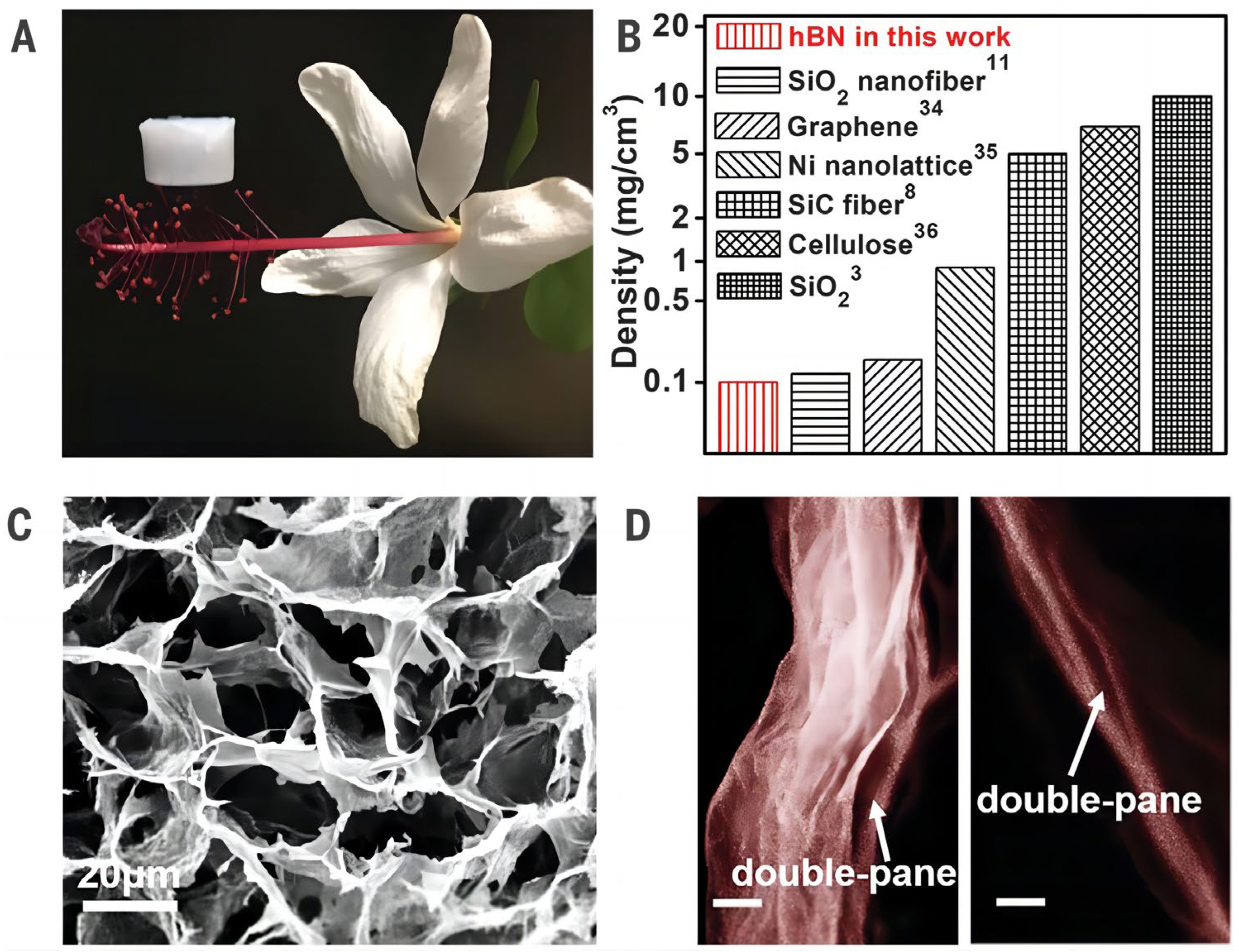 Gels 09 00208 g014 Gels 09 00208 g014