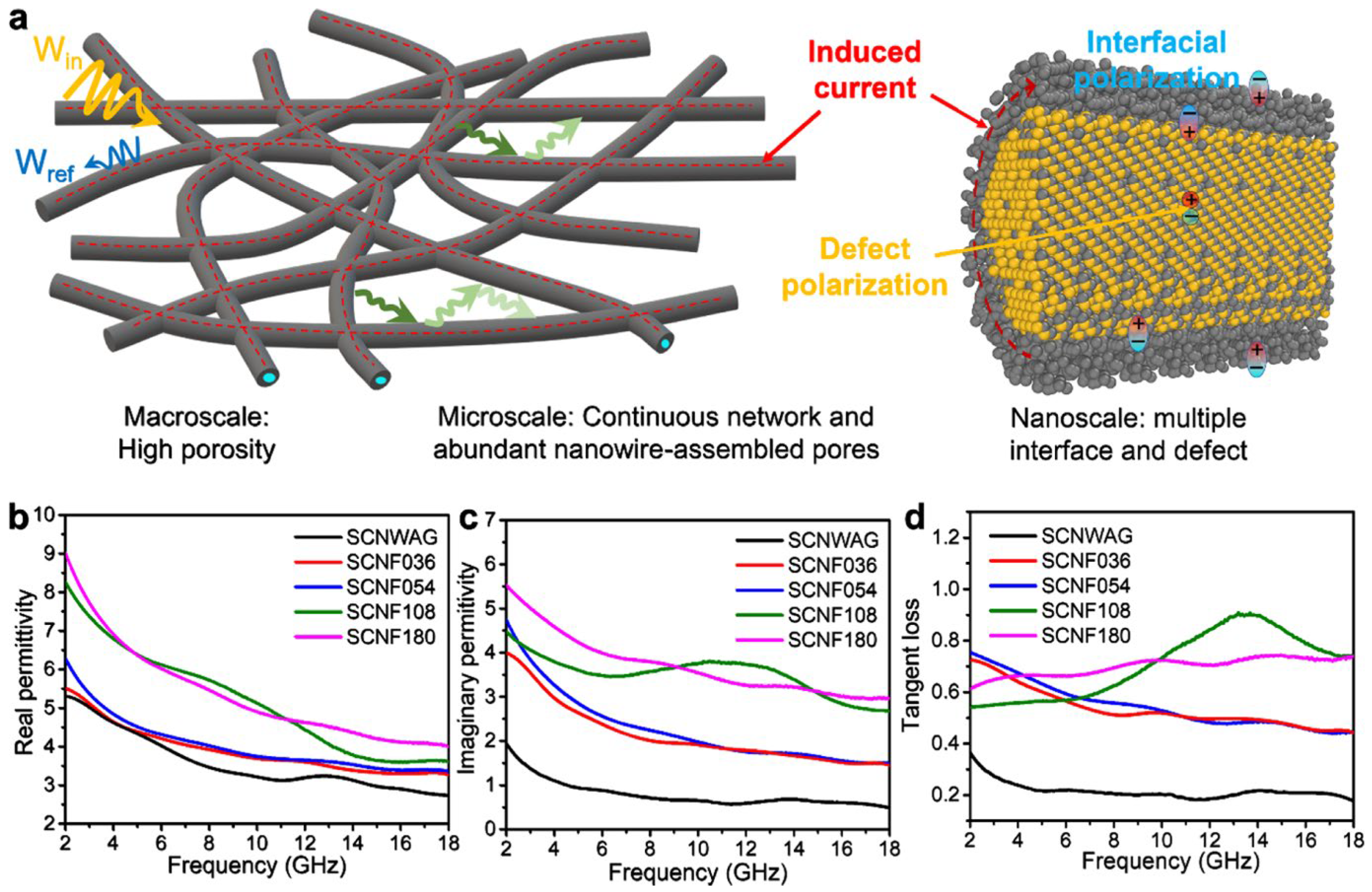 Gels 09 00208 g025 Gels 09 00208 g025