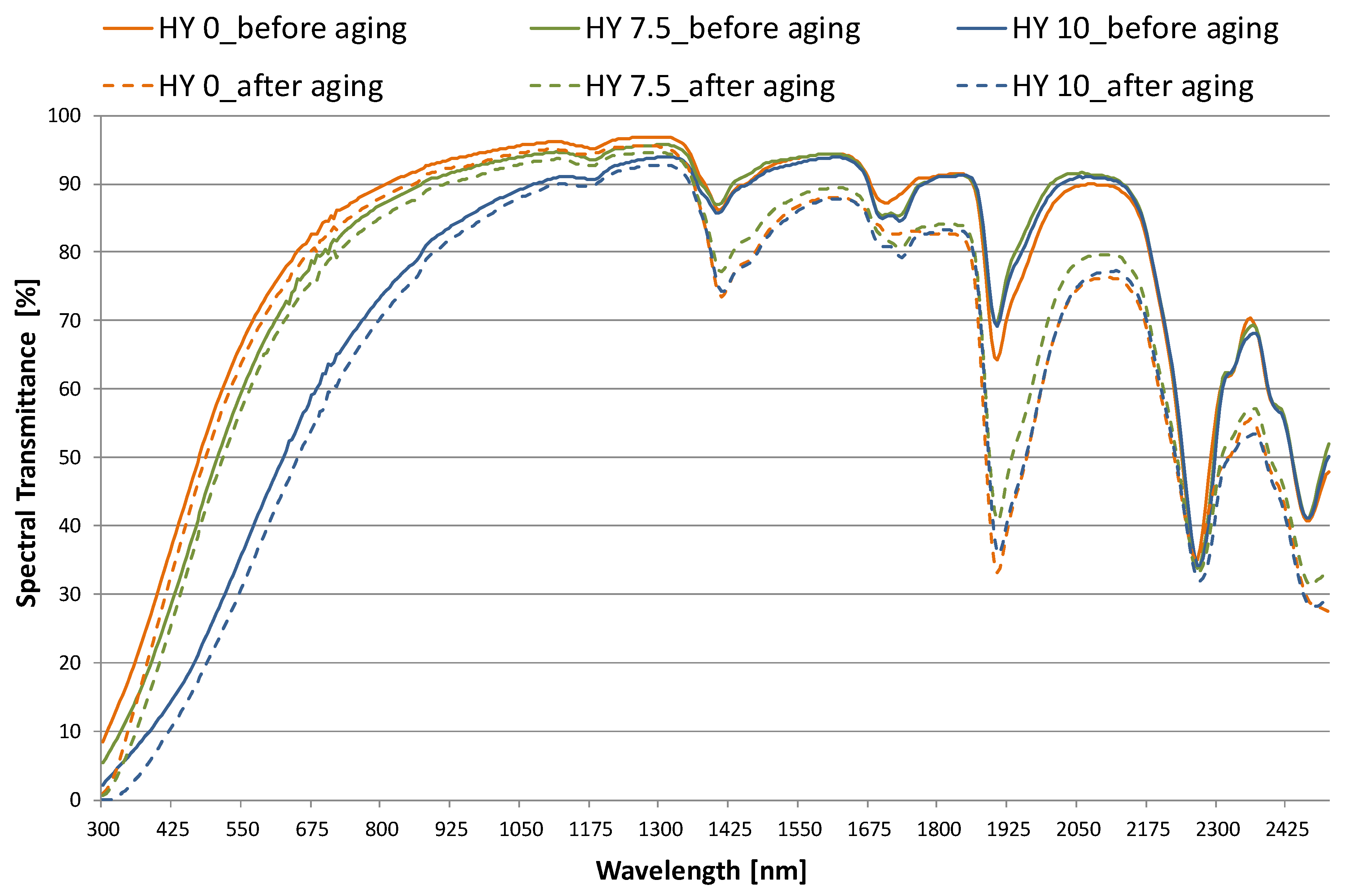 Gels 09 00210 g002 Gels 09 00210 g002