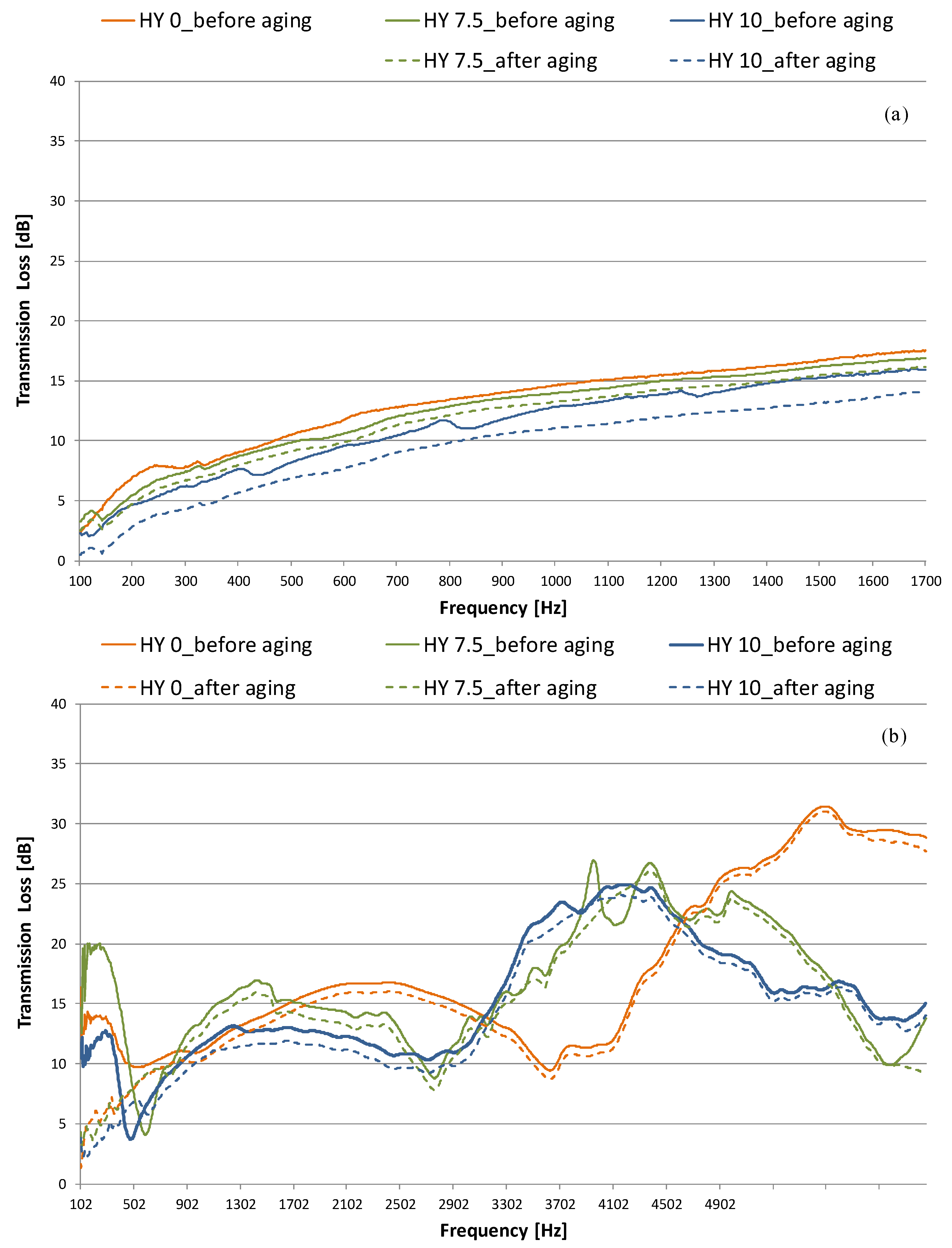 Gels 09 00210 g005 Gels 09 00210 g005