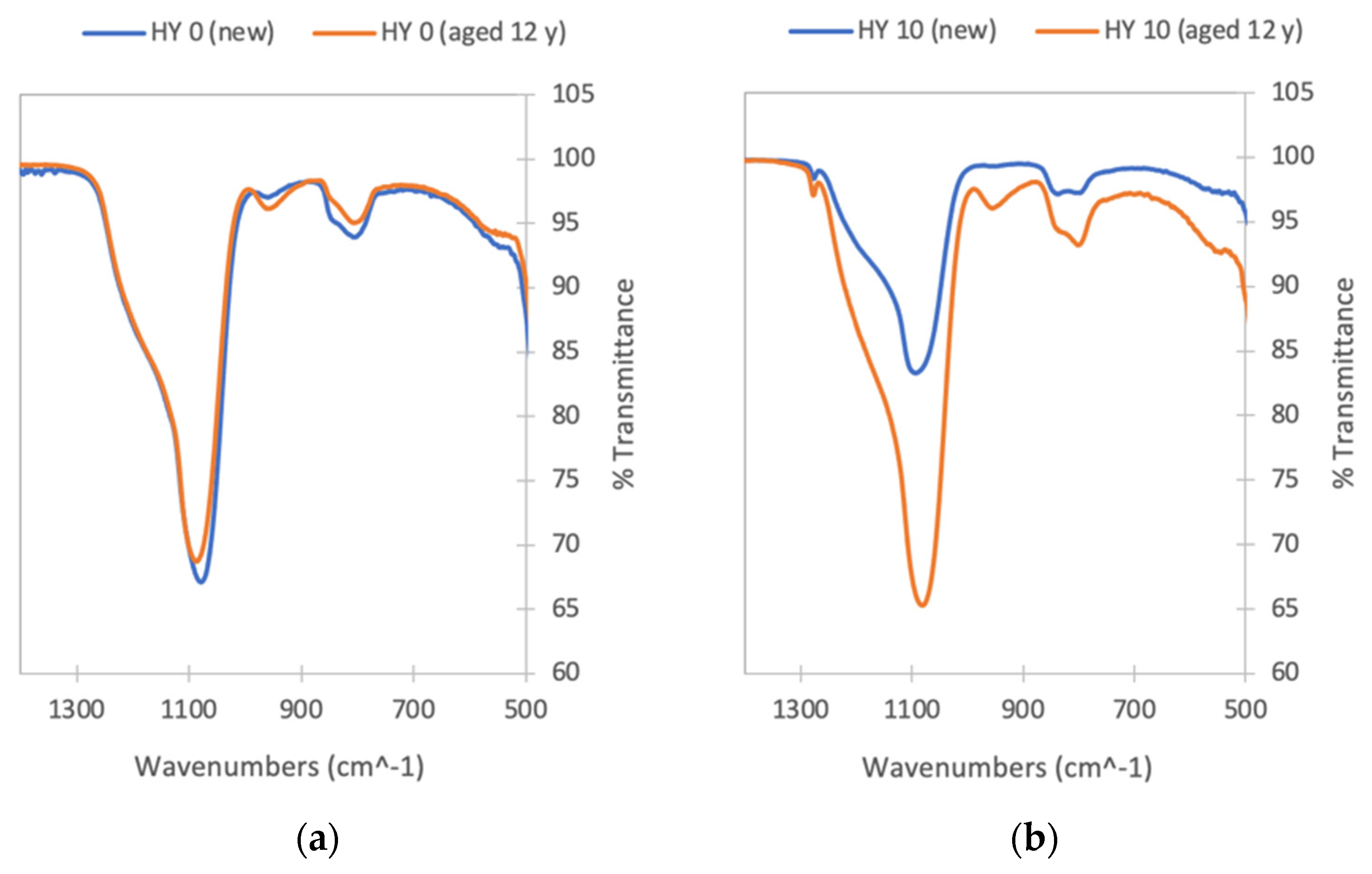 Gels 09 00210 g008 Gels 09 00210 g008