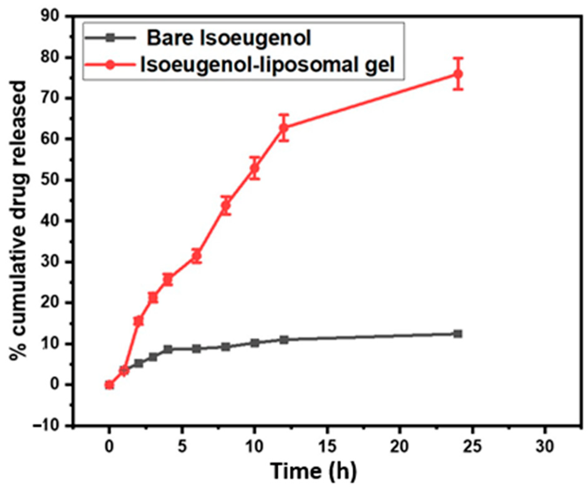 Gels 09 00228 g007 Gels 09 00228 g007