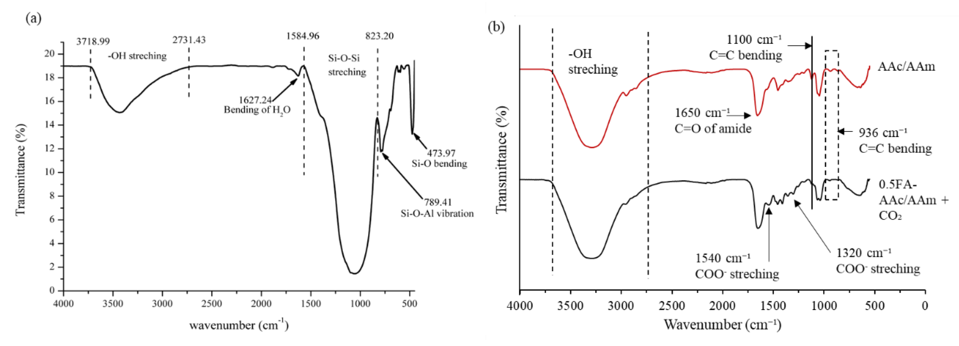 Gels 09 00229 g002 Gels 09 00229 g002