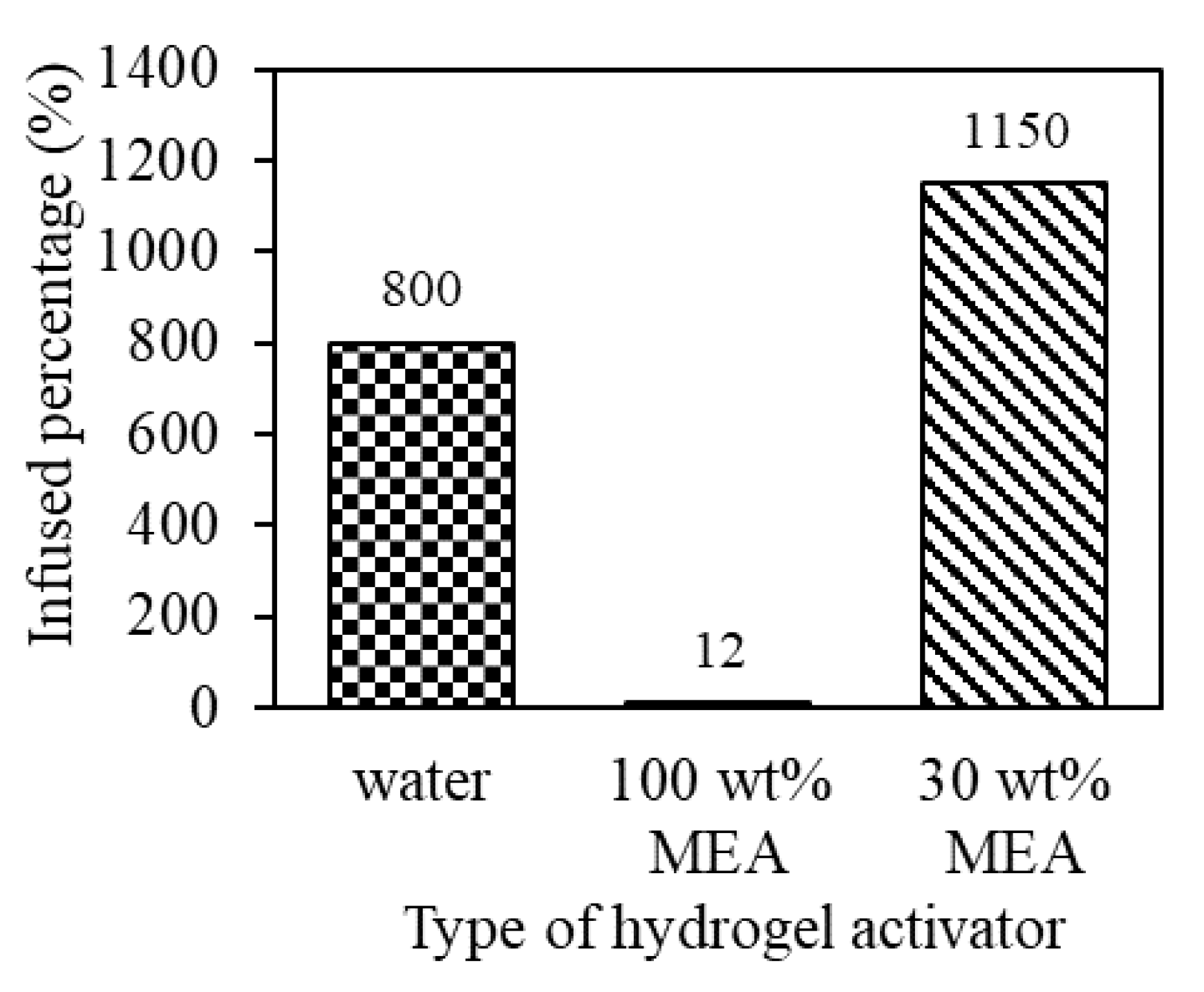 Gels 09 00229 g007 Gels 09 00229 g007