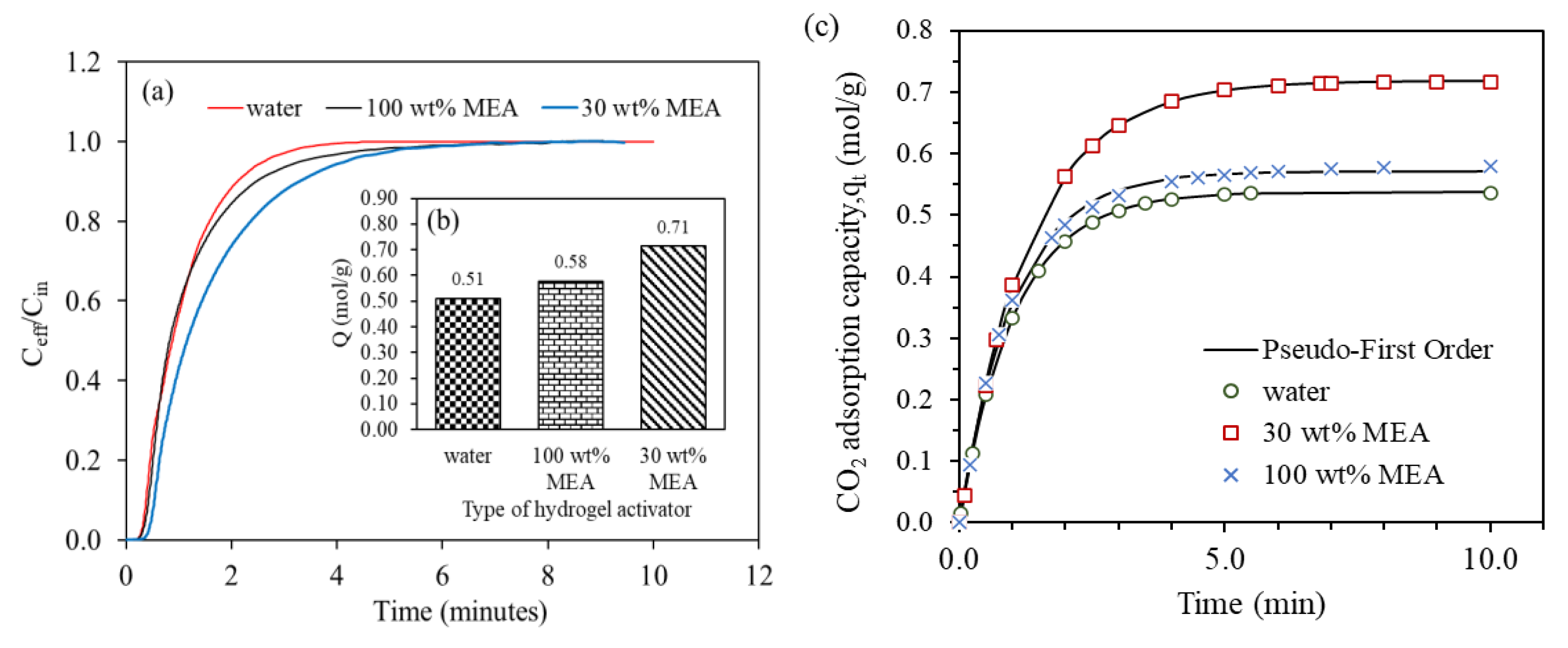 Gels 09 00229 g008 Gels 09 00229 g008