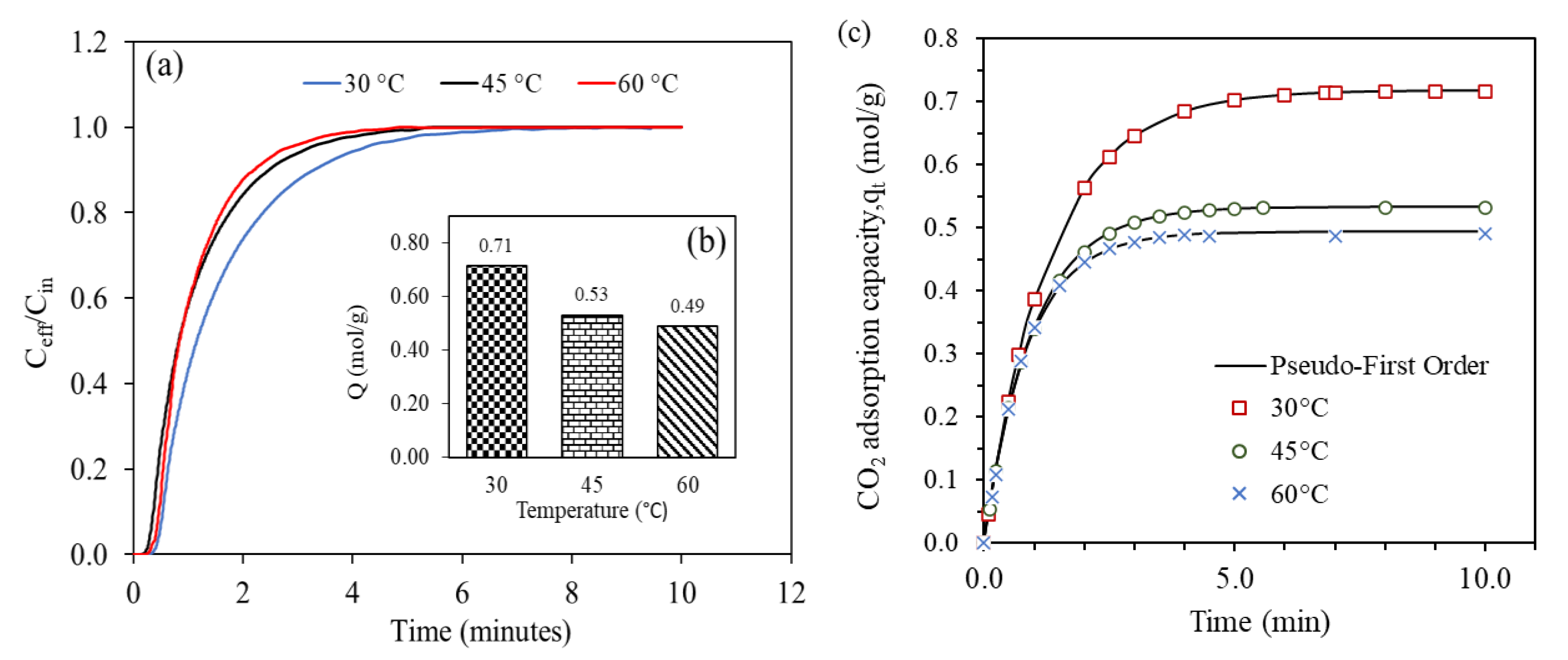 Gels 09 00229 g009 Gels 09 00229 g009