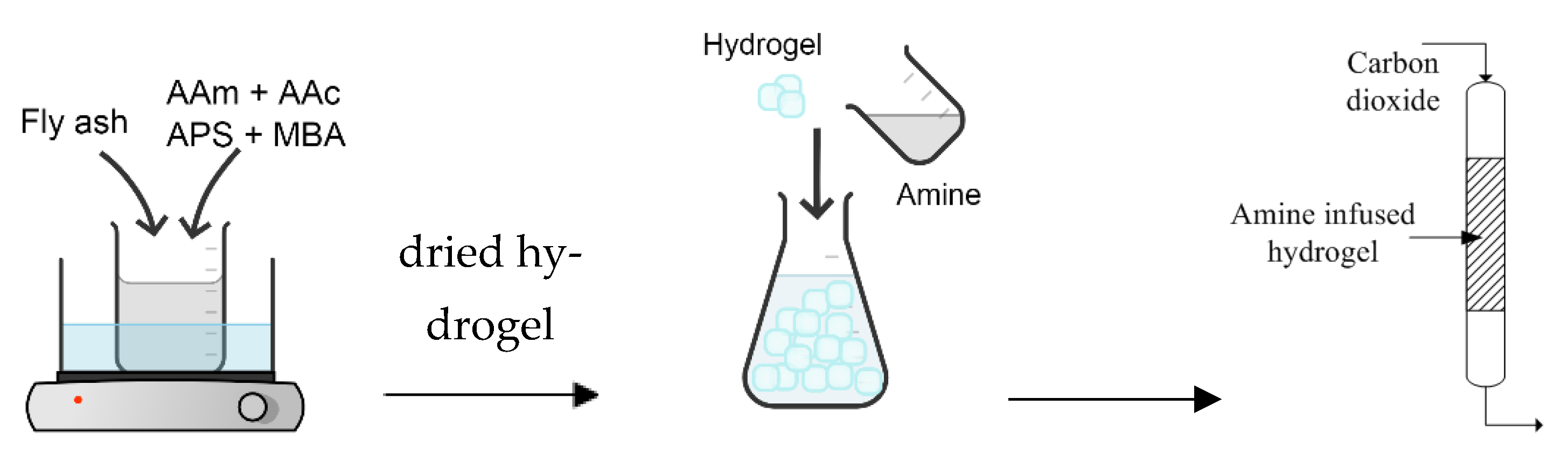 Gels 09 00229 g010 Gels 09 00229 g010