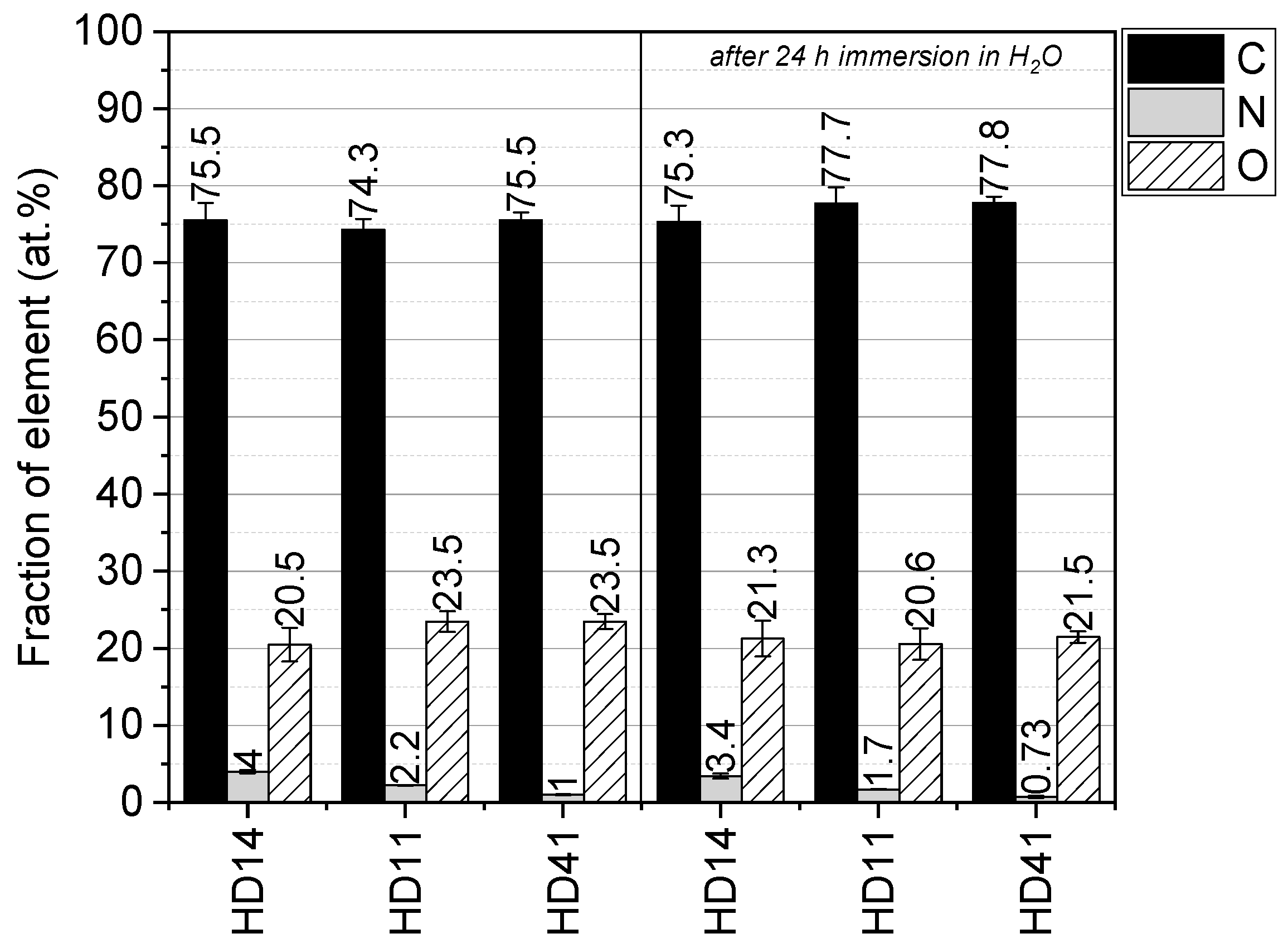 Gels 09 00237 g004 Gels 09 00237 g004